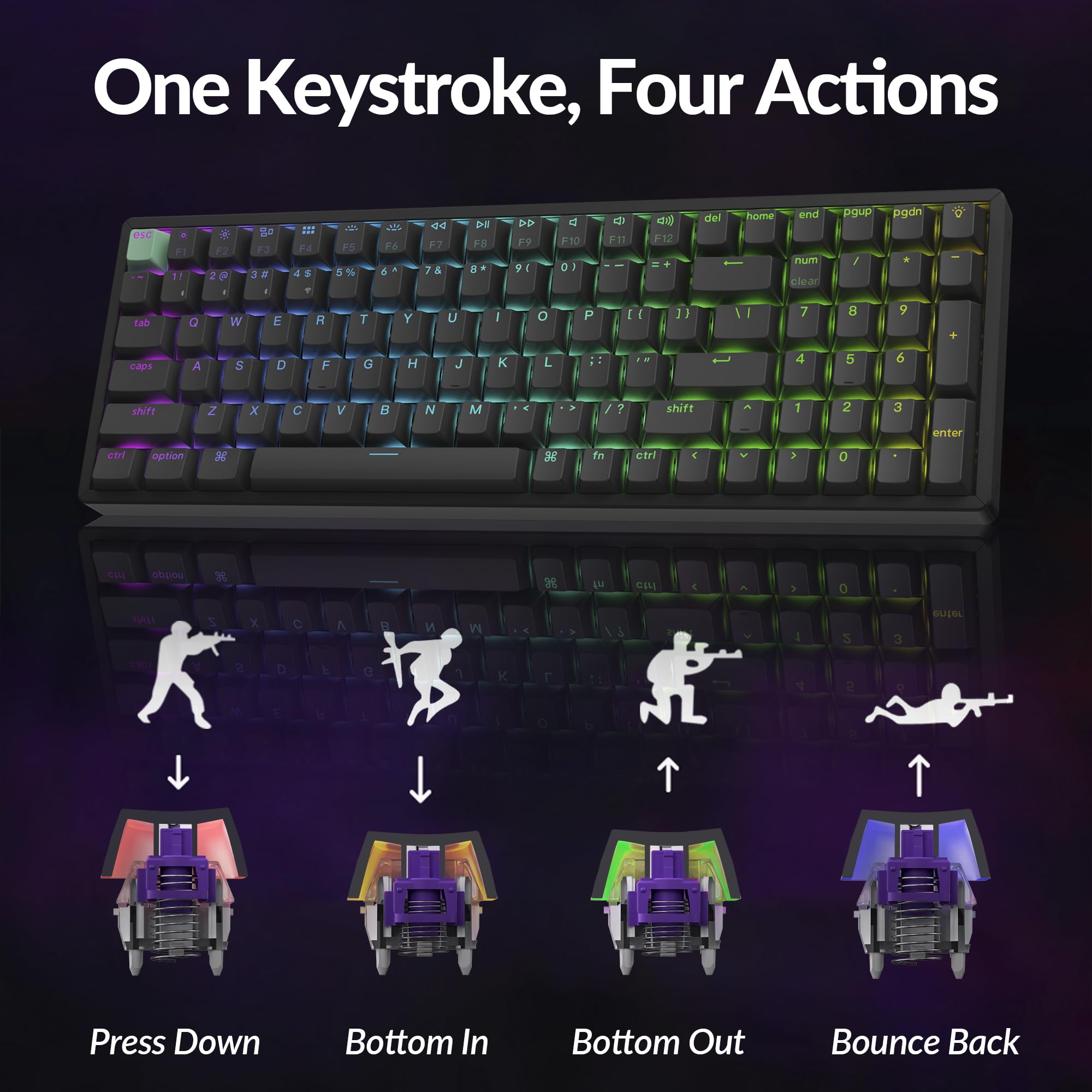 キーボード Keychron K4 HE Keychron K4 ワイヤレス・メカニカルキーボード– SUPER KOPEK