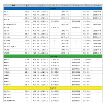 専用になります。 ZXタイプハンドルスイッチ左側・KAWASAKI【GPZ900R(-A10) EC