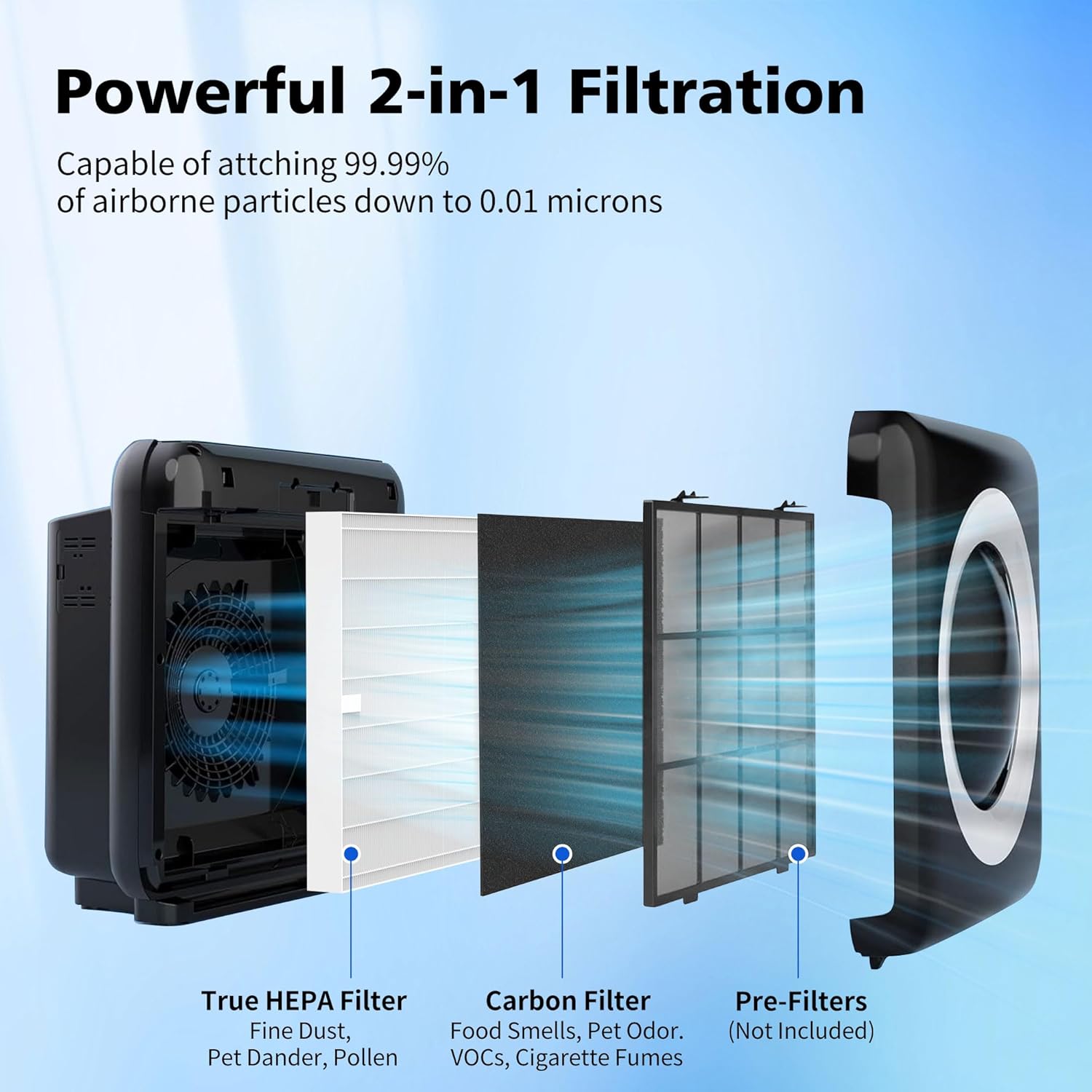 Airmega AP-1512HH & 200M Filter Replacement for Coway Air Purifier,2 HEPA and 6 Fresh Starter Deodorization replacement filter