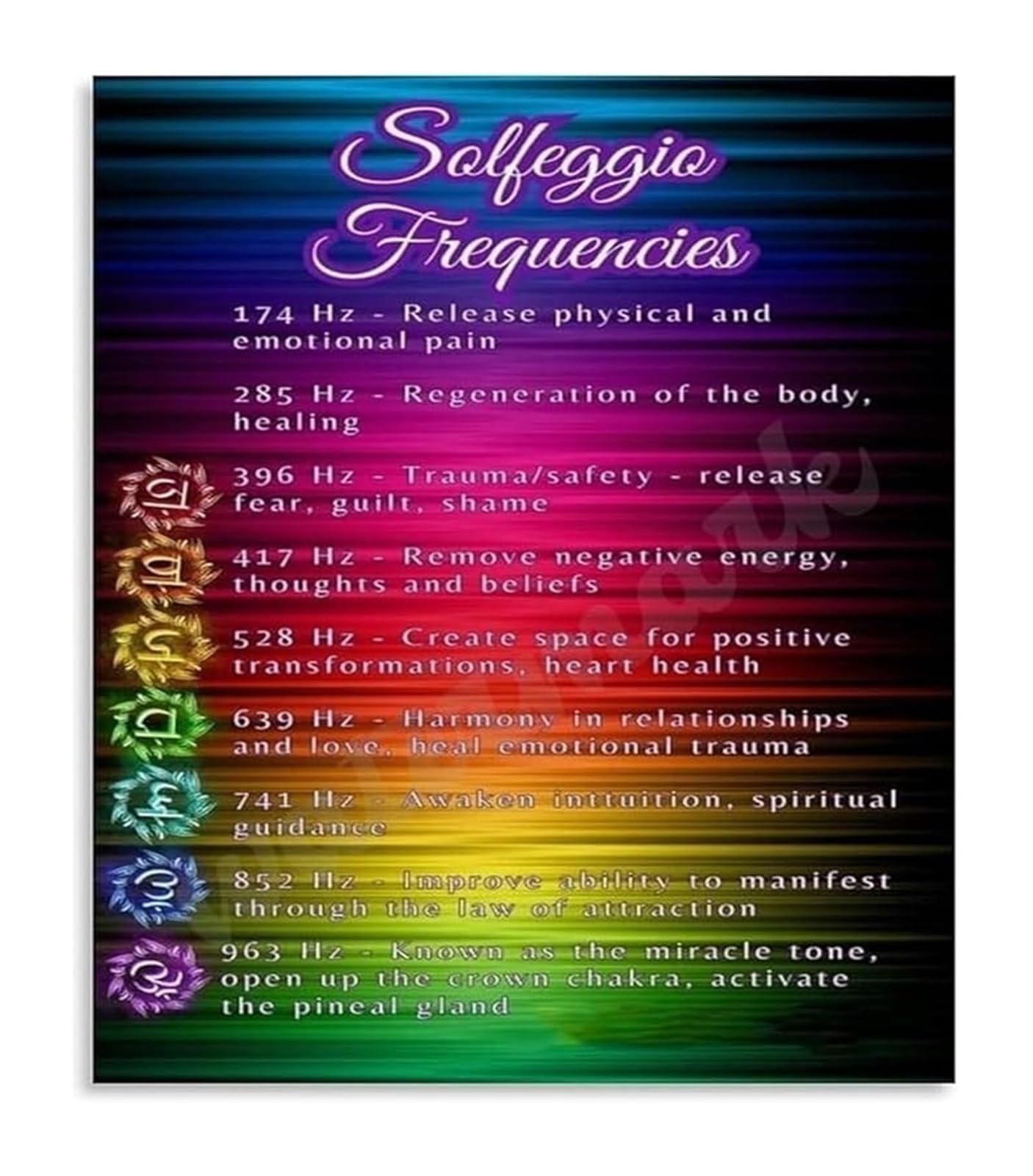 and Solfeggio Frequencies Metal Tin Sign Sound Chart for Room Home Studio Decor 8 X 12 in