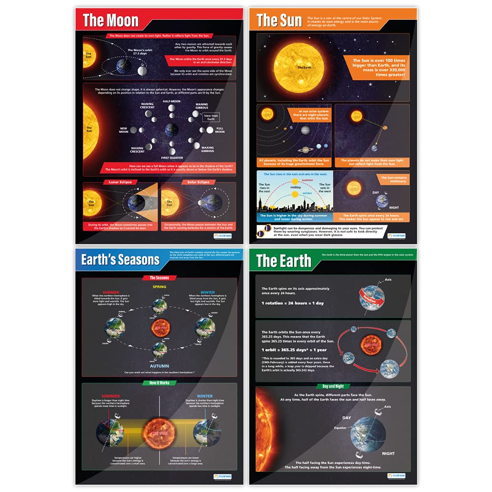 Daydream EducationEarth, Sun, Moon & Seasons - Set of 4 Posters | Science Classroom Posters | Laminated Gloss Paper - 850mm x 594mm | School Posters for Students & Teachers | Charts,