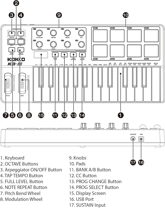 MIDI Keyboard Controller Beat Maker Hine 25 Keys MIDI Keyboard Portable Arranging Strike Pad MIDI Assignable Knobs Buttons Faders USB 5V Power Supply for Music Production