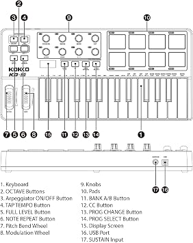 MIDI Keyboard Controller Beat Maker Hine 25 Keys MIDI Keyboard Portable Arranging Strike Pad MIDI Assignable Knobs Buttons Faders USB 5V Power Supply for Music Production