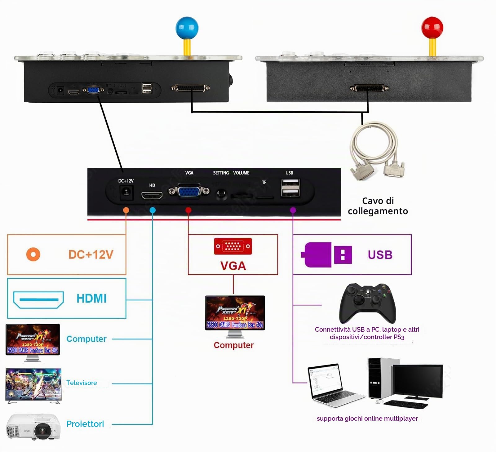 35000 Giochi in 1 Pandora Box Retro Arcade Console di gioco con due host separati per PC e proiettore e TV 3D 1-4 giocatori Categoria Elenco preferiti Salva/Cerca/Nascondi/Pausa/Elimina
