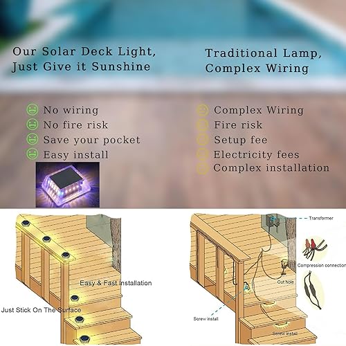 Miniatura 8 de Amagle Luces solares para cubierta, muelle, luz LED, marcador de entrada al aire libre, luces solares para escalones, aceras, caminos, escaleras,