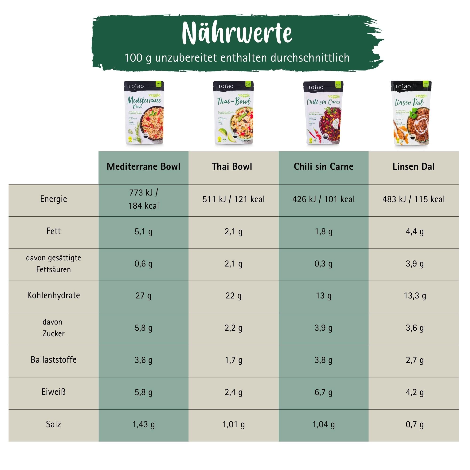 LOTAO Vegane Fertiggerichte - Bowl Box: 8 BIO-Gerichte ohne Zusätze und Soja | Schnell und praktisch: Fertigessen für Mikrowelle und Pfanne | Vegane Lebensmittel in Geschenkbox