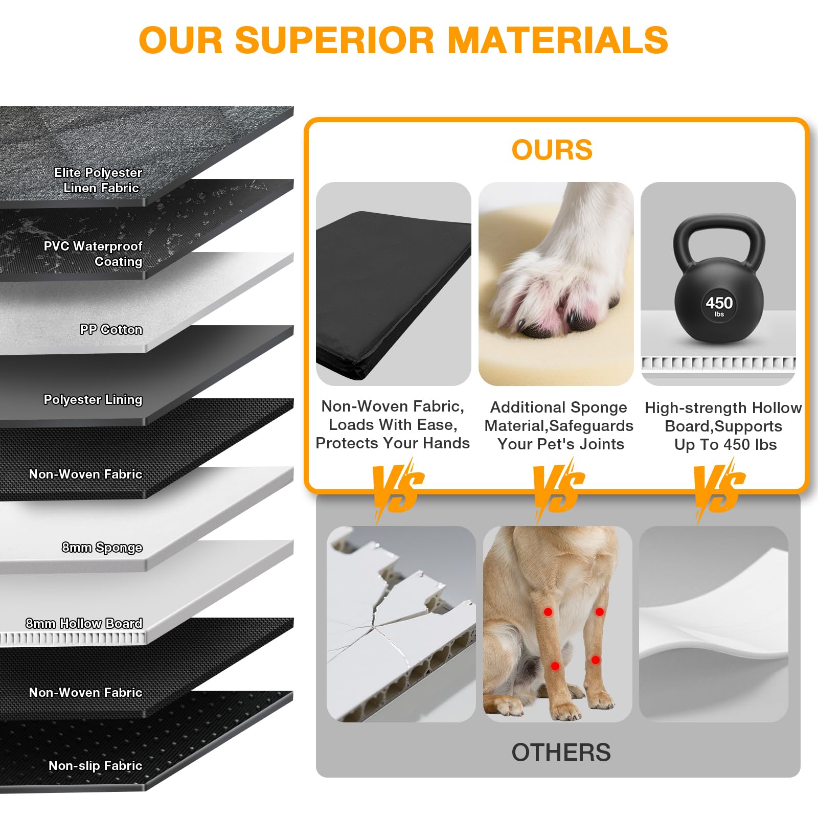 COMPAWNY Dog Car Seat Cover, Hard-Bottom Back Seat Extender for Pets, Waterproof Nonslip Hammock for Car, Backseat Dog Bed for Cars SUVs Trucks, Car Seat Protector, Universal Fit 52 x 25 in, Black - image 5