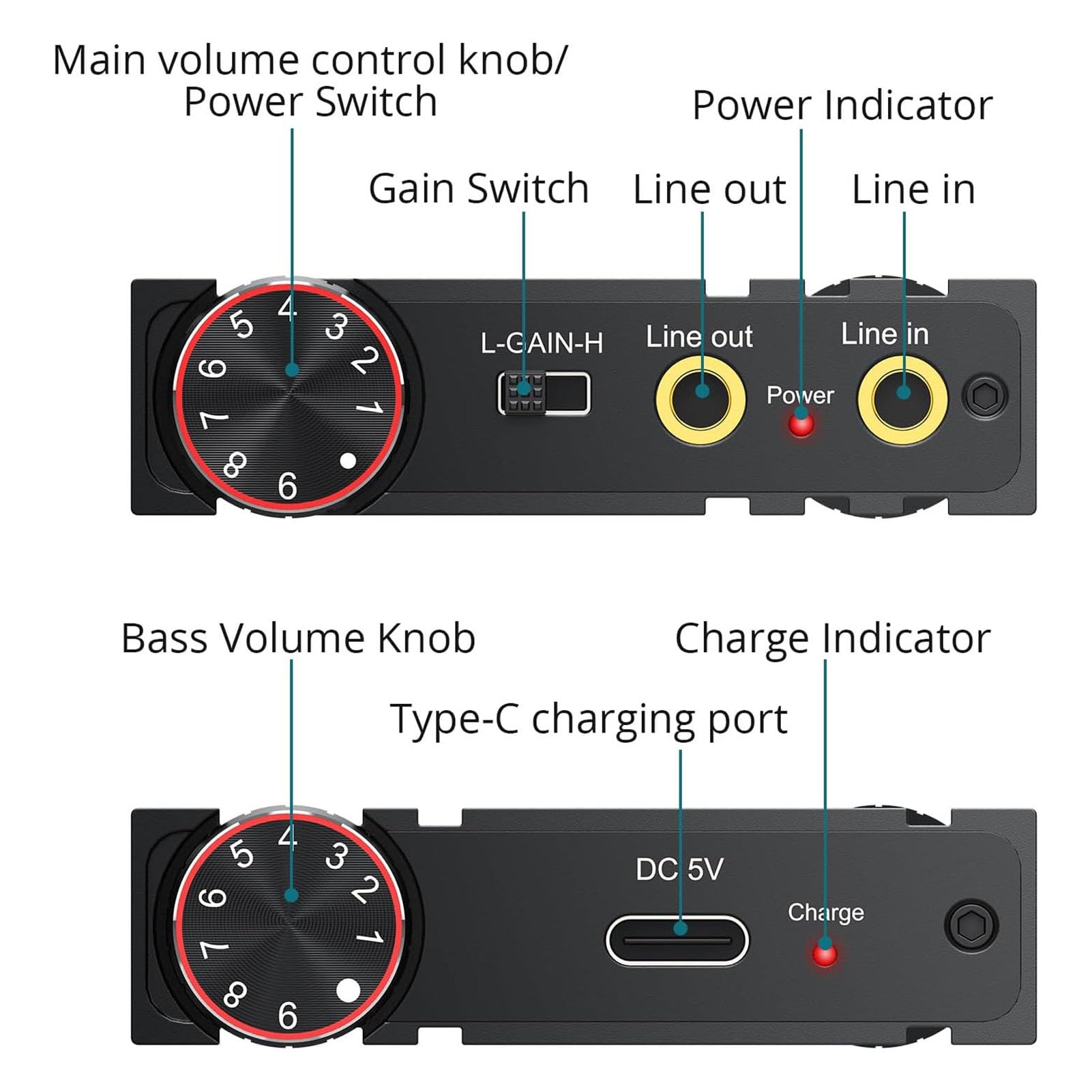 Fabater Amplificatore per Cuffie, Amplificatore HiFi Portatile in Alluminio da 16-300 Ohm, Jack da 3,5Mm USB Ricaricabile, Interruttori GAIN a Due Stadi, Controllo Potenziamento Bassi