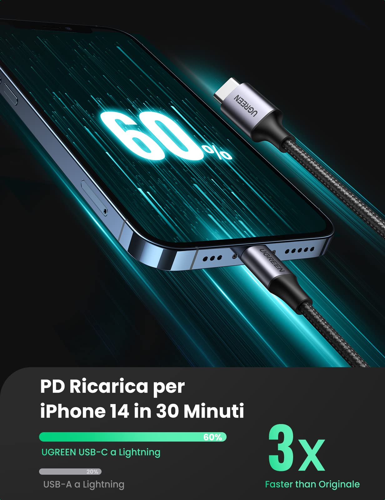 UGREEN Cavo USB C a Lightning, [MFi Certificato] Cavo Type-C Lightning Ricarica Rapida PD 18W Compatibile con iPhone 14/13/12/11/PRO Max/Max XS/XS Max/XR/SE 2022, iPad PRO 2019/2018 (1m, Nero)