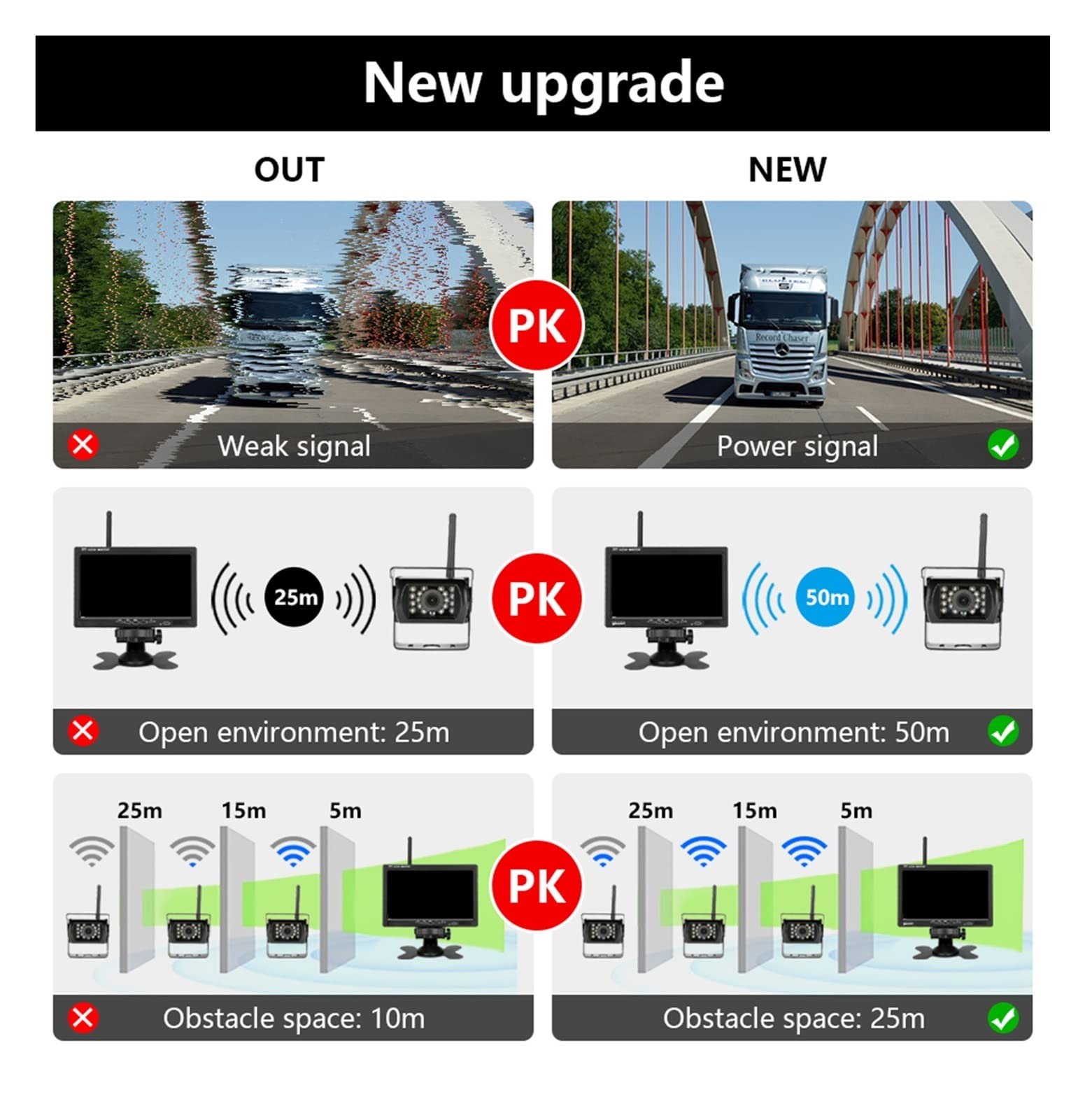 GPS pour Voiture, 7 inch Wireless Car Monitor Screen 18 Infrared Lights Night Vision Reverse Vehicle Reversing Camera for Truck RV(Kit with 2 Cameras)