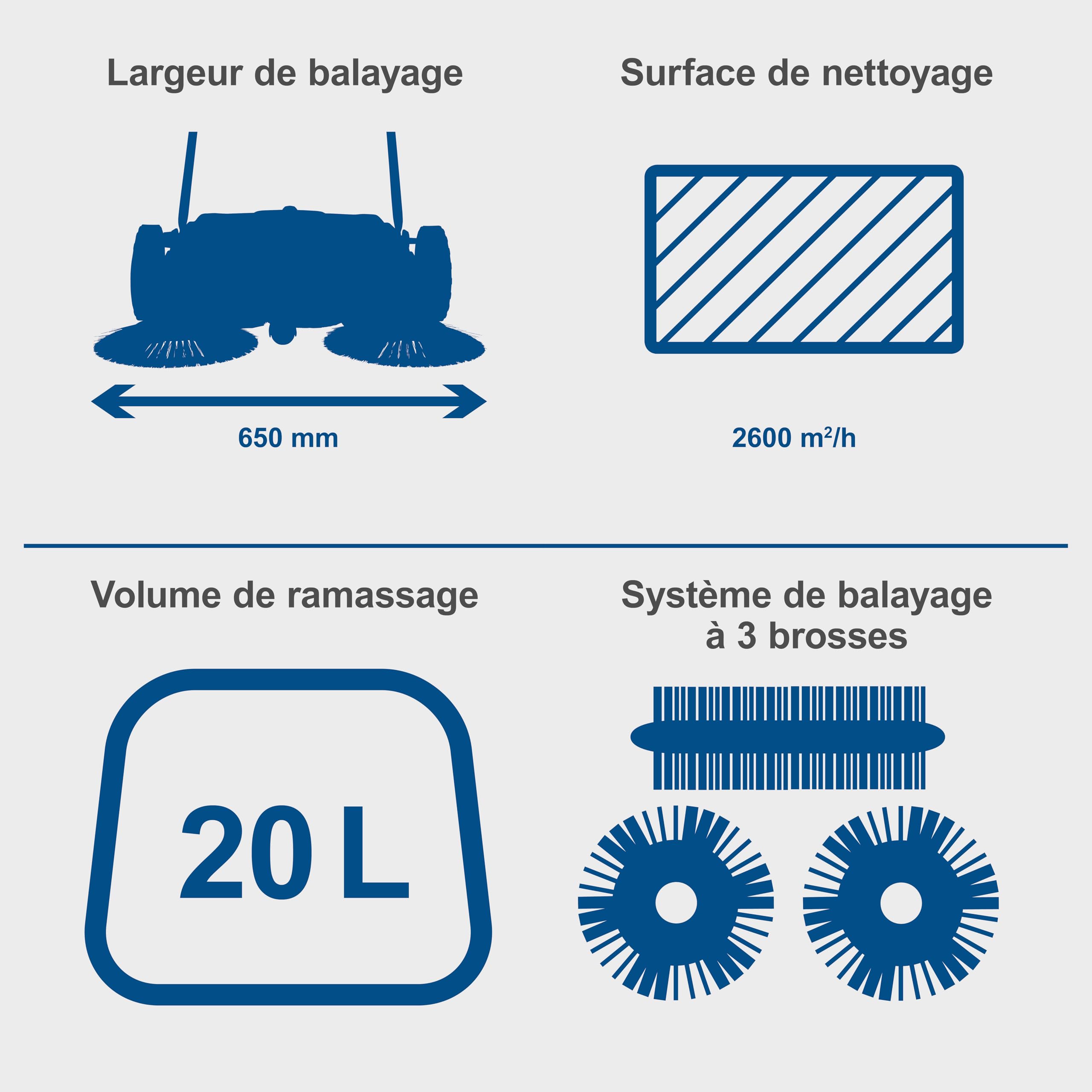 Scheppach Balayeuse manuelle S800 – Largeur de balayage 650 mm – Cuve 20 L | Système de balayage à 3 brosses | Capacité de balayage 2600 m² | Entraînement manuel