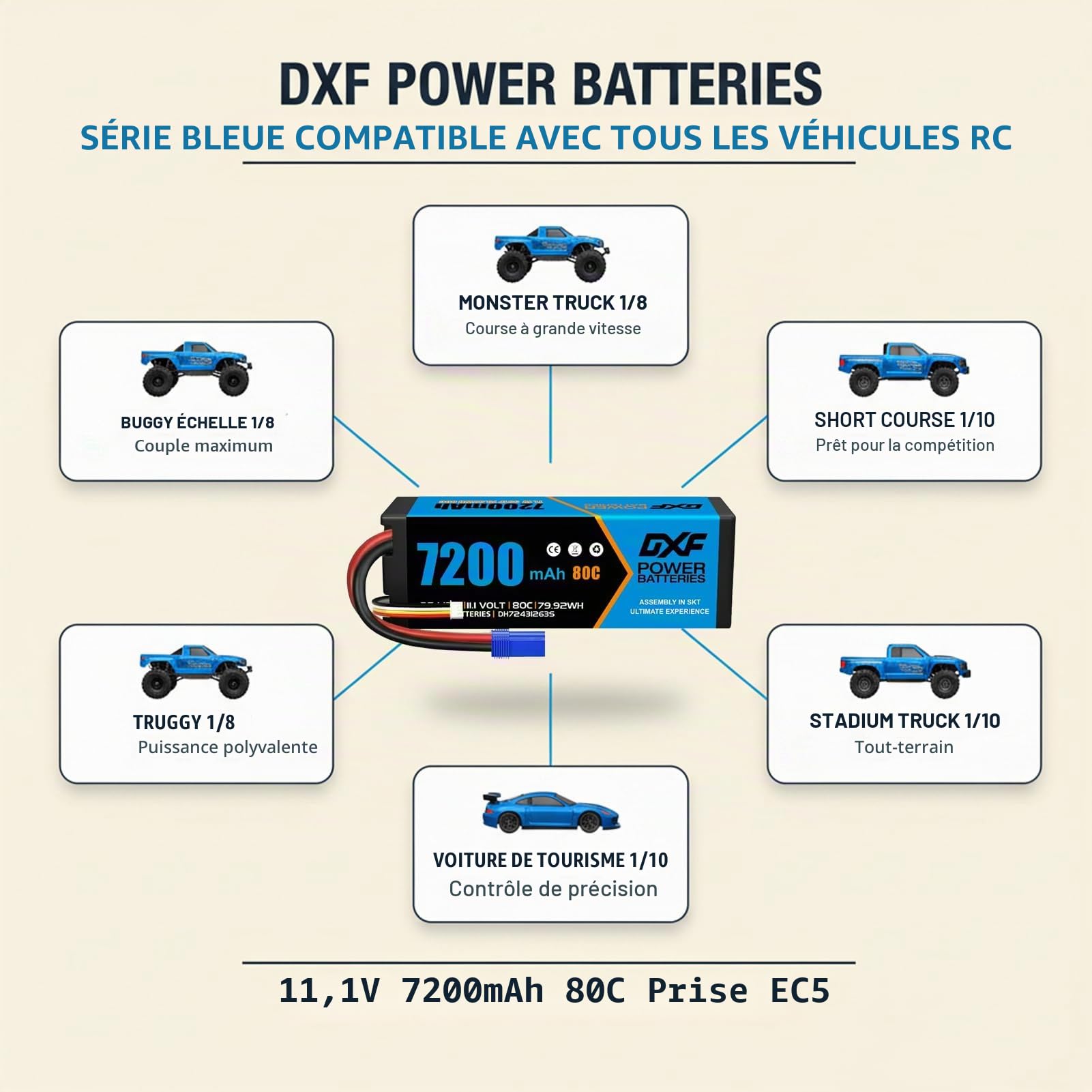 DXF Pack Duo Batterie LiPo 3S 11.1V 7200mAh 80C avec Prise EC5, Batteries Haute Performance pour Véhicules RC 1/8 1/10, Compatible Multi-Marques Voiture Avion Drone Hélicoptère, Protection Coque Dure