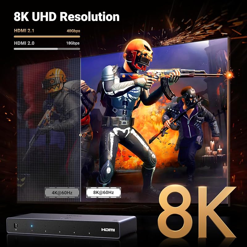 UGREEN 8K@60Hz HDMI Switch 5 bemenet 1 kimenet - Alumínium HDMI 2.1 elosztó HDR10+ támogatással, PS5/PS4/Xbox/Switch kompatibilis, tápegység
