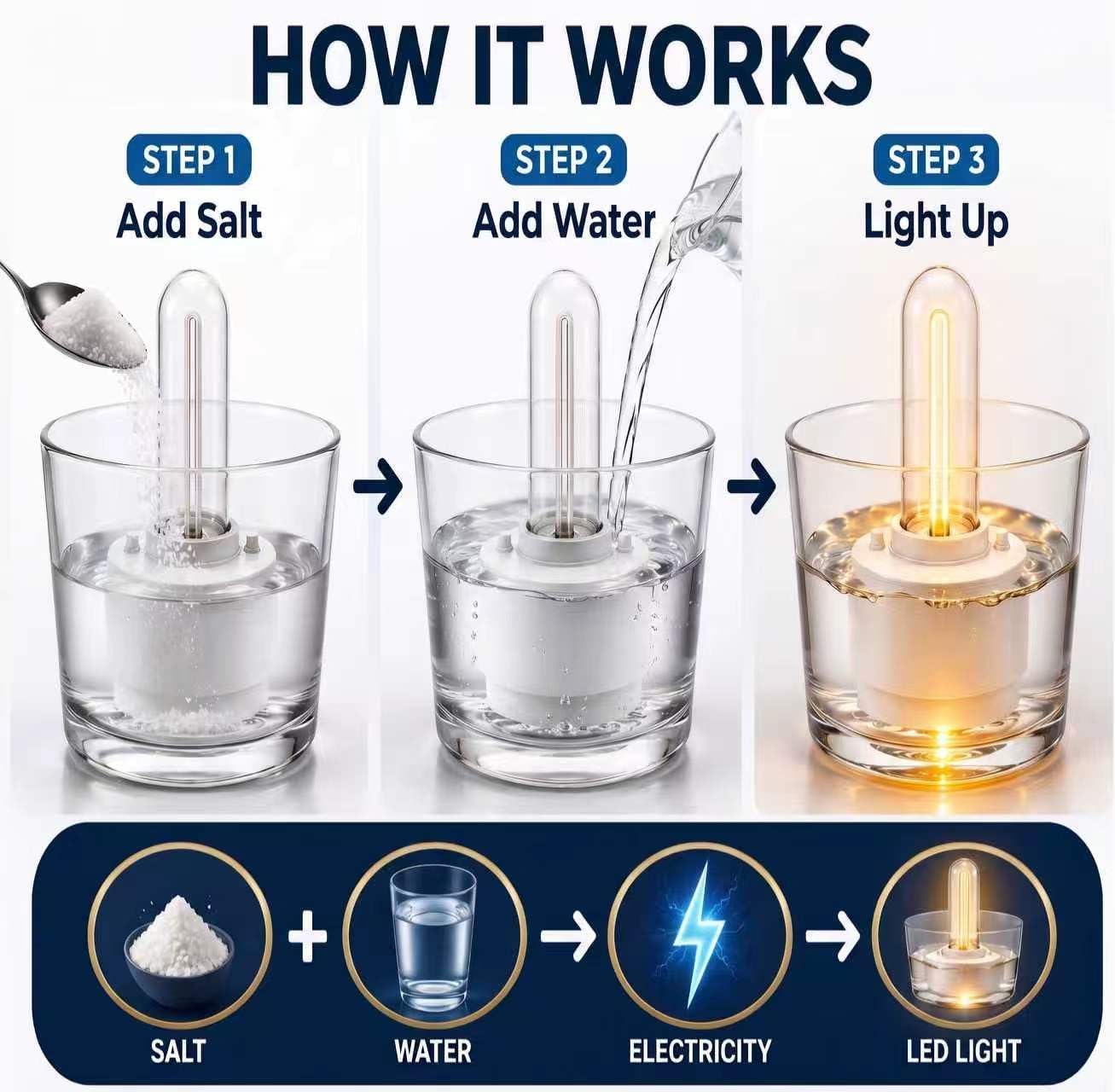 Saltwater Emergency Light—lasts Up to 180 Hours, Requires no Batteries, and is Reusable; a Portable Camping Light Suitable for Oower Outages, Emergency Kits, Fishing, and Outdoor Activities. image 2