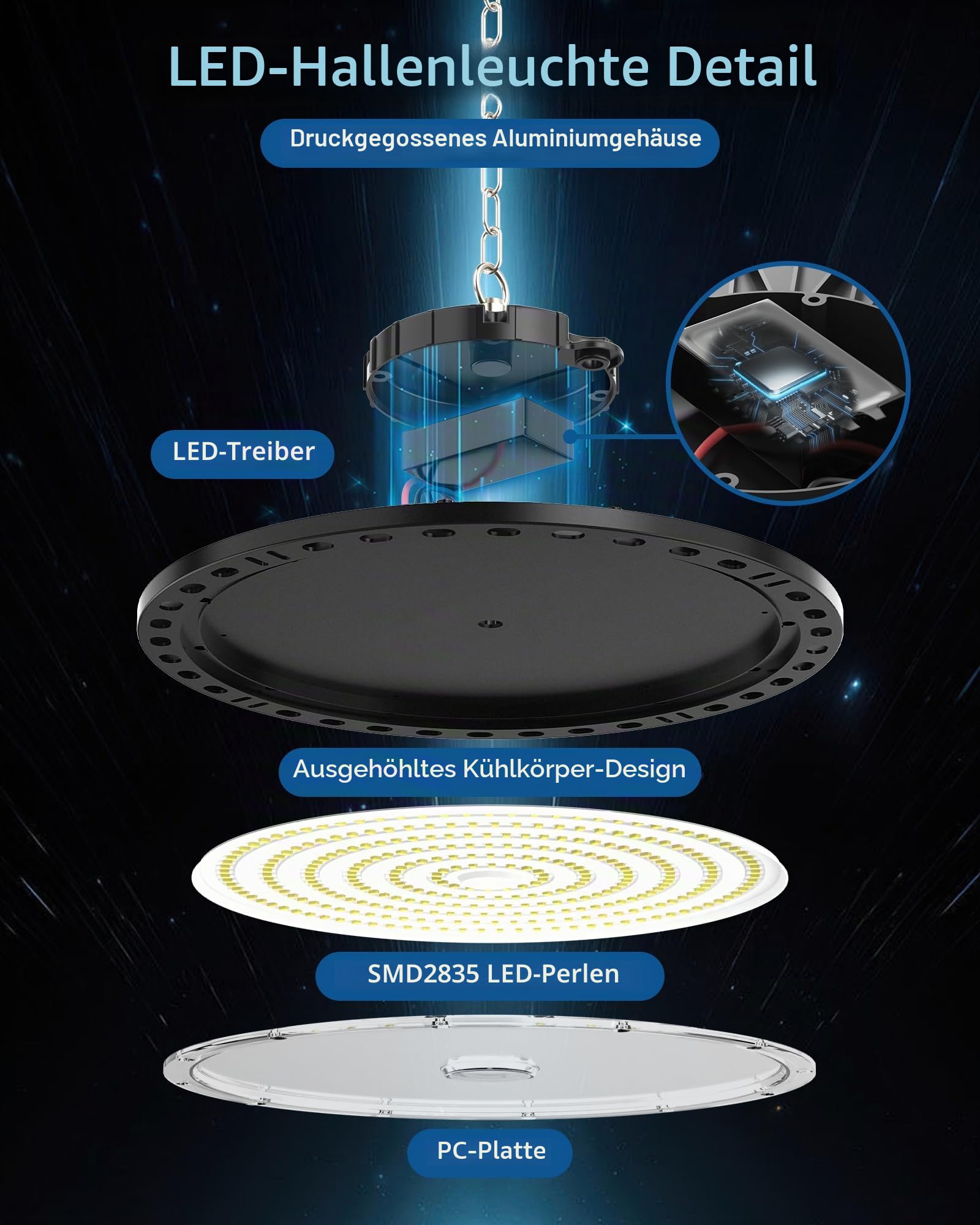 LED Hallenstrahler 100W 10000lm, 6 Stücke Hallenbeleuchtung UFO Lampe 6500K Kaltweiß, LED Werkstatt Deckenleuchte IP65 Wasserdicht AC 85-265V, für Werkstatt Garage Lager Keller