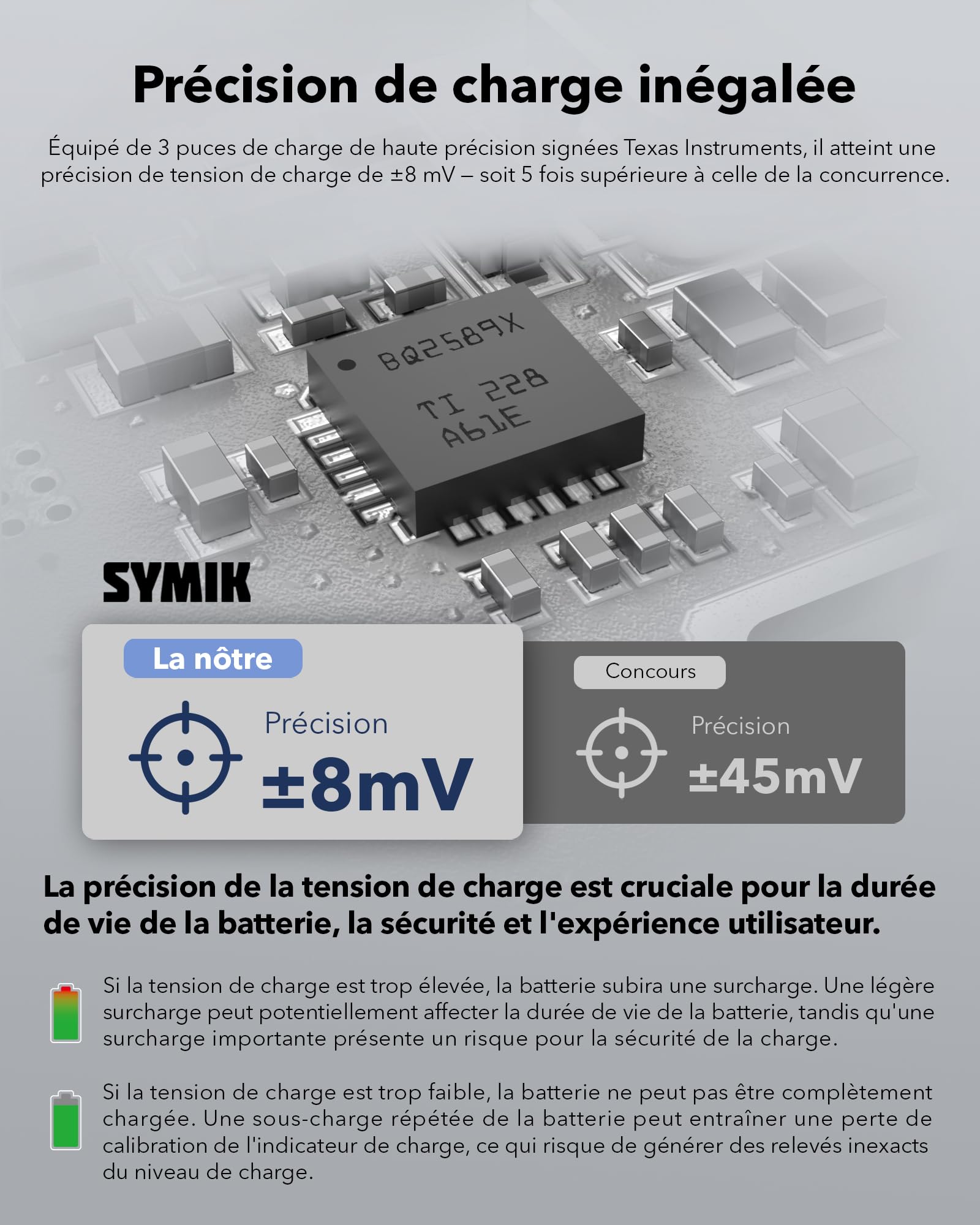 SYMIK Chargeur de Batterie pour DJI Osmo 360 / Action 6 / Action 5 Pro /4/3 | 27 W Triple Slots PD Boîtier de charge rapide, Hub de chargeur intelligent LCD bidirectionnel pour batterie DJI Osmo Action