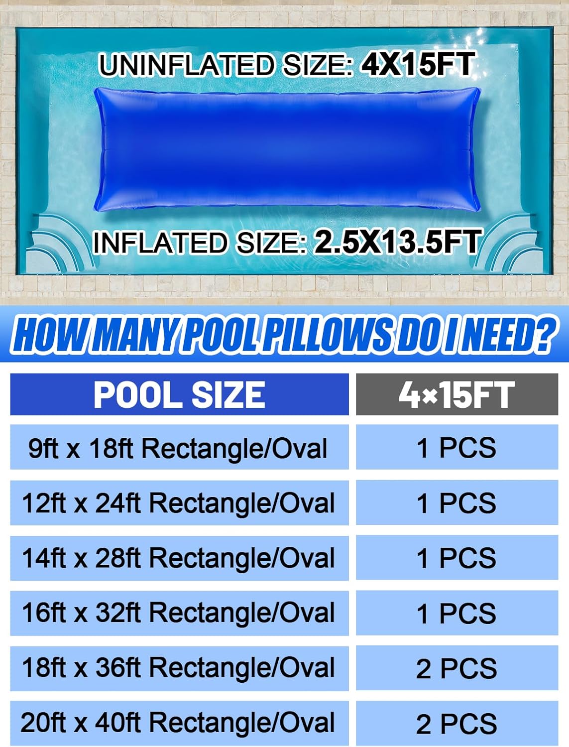 4x15ft Extra Large Thick Pool Pillows - Air Pillow Pool Closing Kit for Above-Ground In-ground Winterizing, Ice Equalizer Cover Floating Supporter with 49ft Ropes & Repair Patch