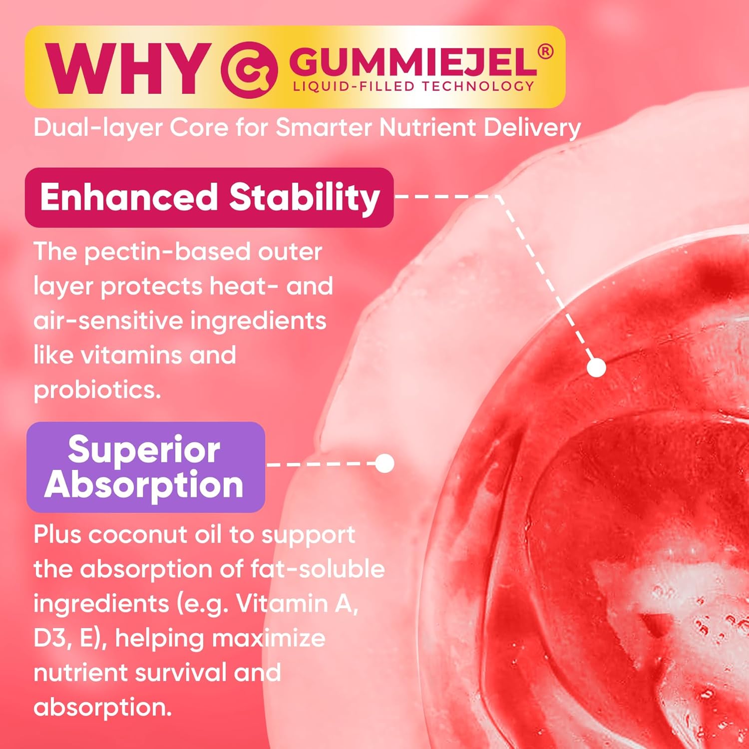 Prenatal Vitamins for Women Gummies, Methylfolate 1mg, Vegan Omega 3 DHA 800mg, Iron, Choline, Iodine, Vitamin D3 B6 B12 - Multivitamin for Women Before, During & After Pregnancy, Sugar Free, 60 Count - Image 7