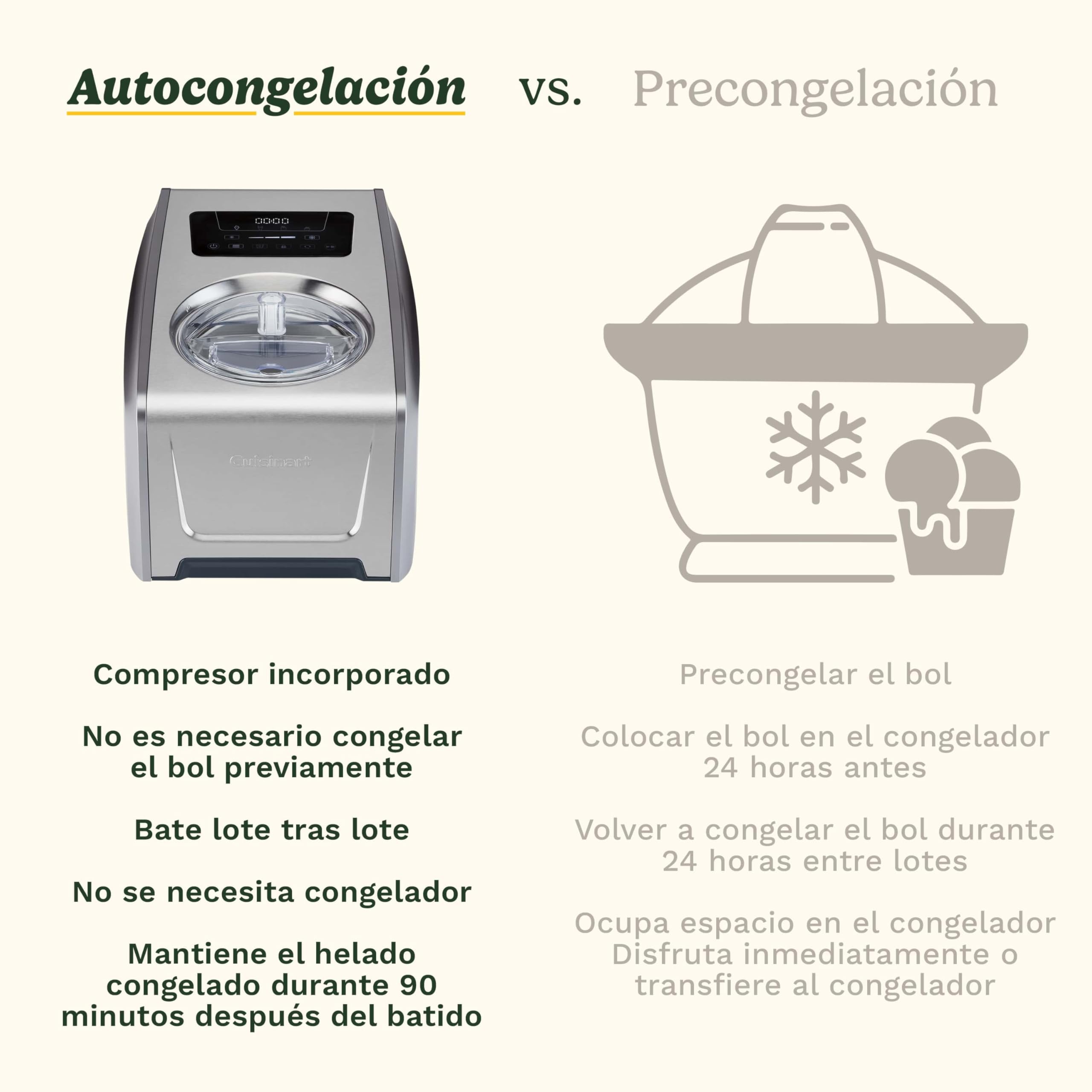 Cuisinart FreezeEase Pro – Heladera con compresor, 4 ajustes, 14 funciones, lista en 40 min, 1,5L, 2 palas, sin precongelación, mezcla, frío 90 min
