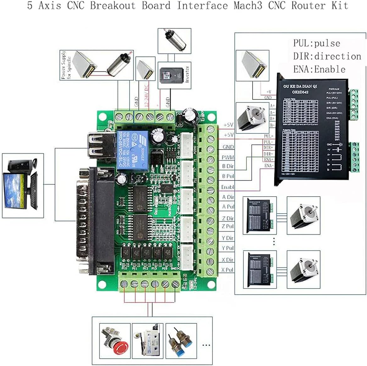 Diagram showing the connection of the breakout board to stepper motor drivers, power supply, and computer