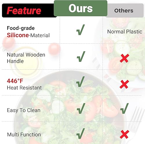 Miniatura 3 de Juego de utensilios de cocina de silicona de 12 piezas con asas de madera, herramientas de cocina resistentes al calor, espátula, cuchara, pinzas,
