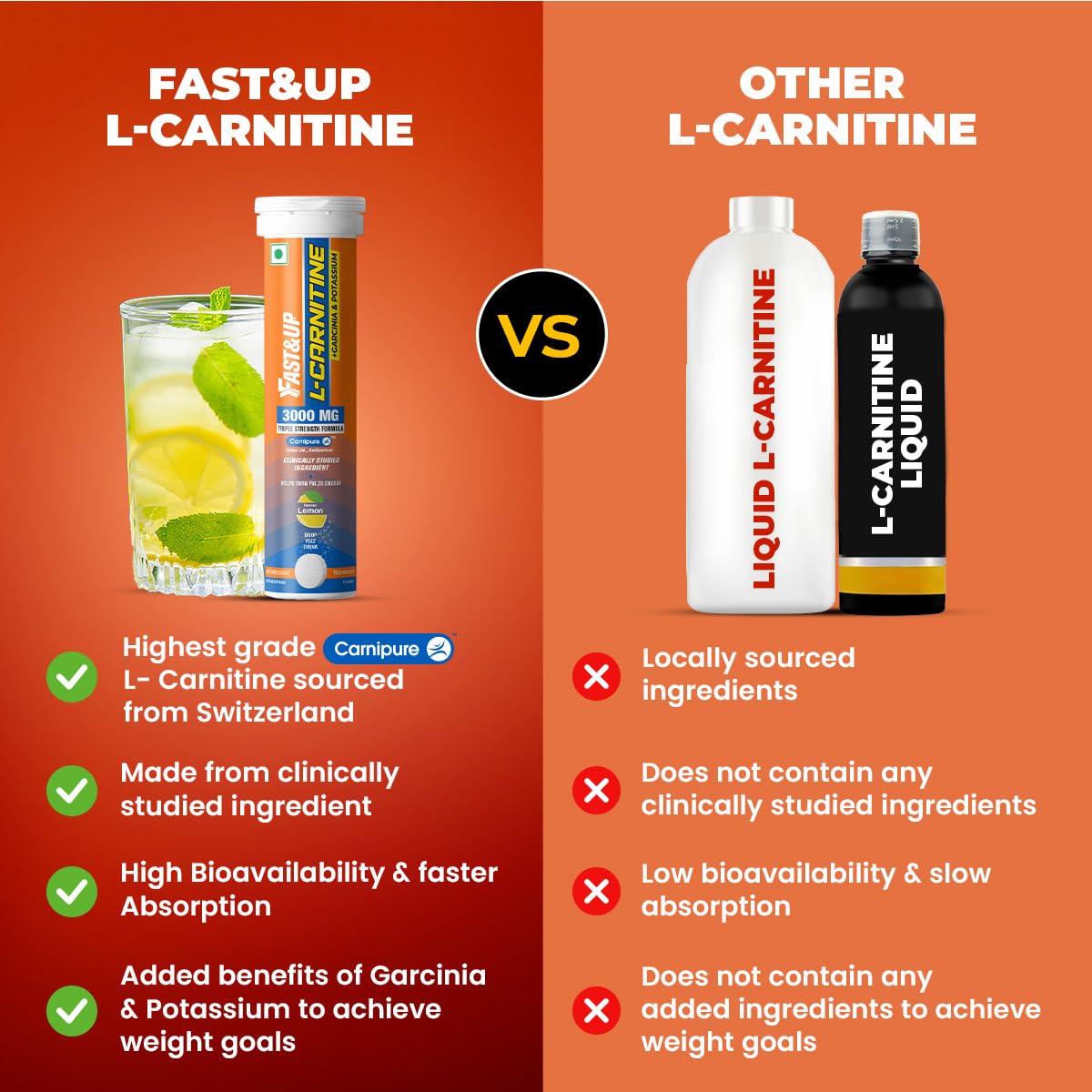 Buy Now Fast&Amp;Up L Carnitine 3000Mg Effervescent Tablets | Triple Act...