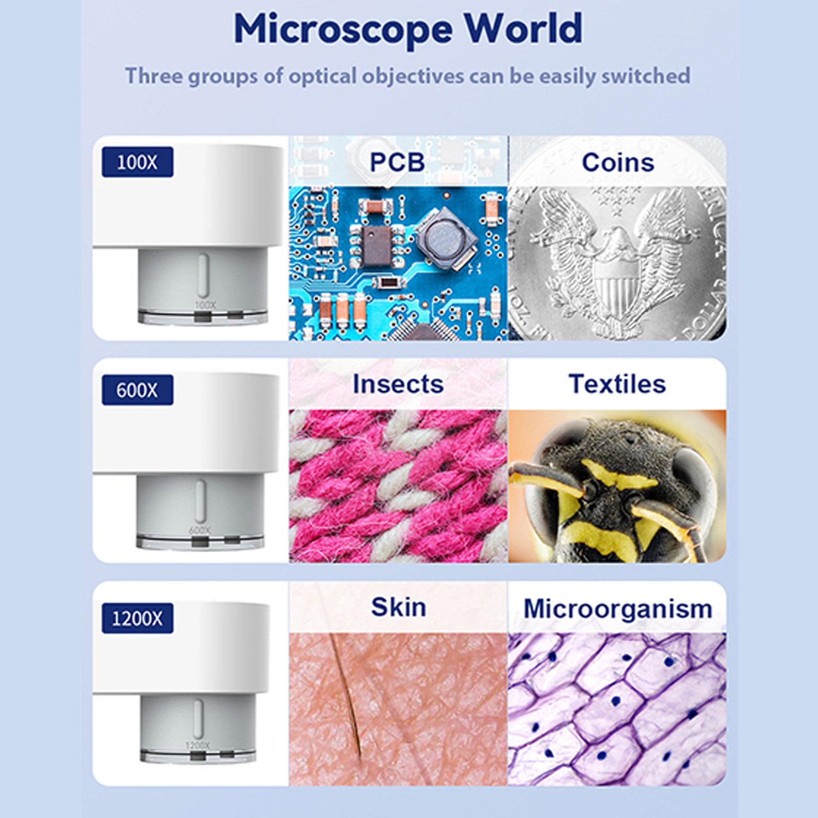 Microscopio Biologico Digitale, Microscopio Digitale Ad Alta Definizione con Touch Screen da 9 Pollici, 3 Lenti, Doppia Illuminazione A LED, Risoluzione 1080p - per Ricerca Biologica,White