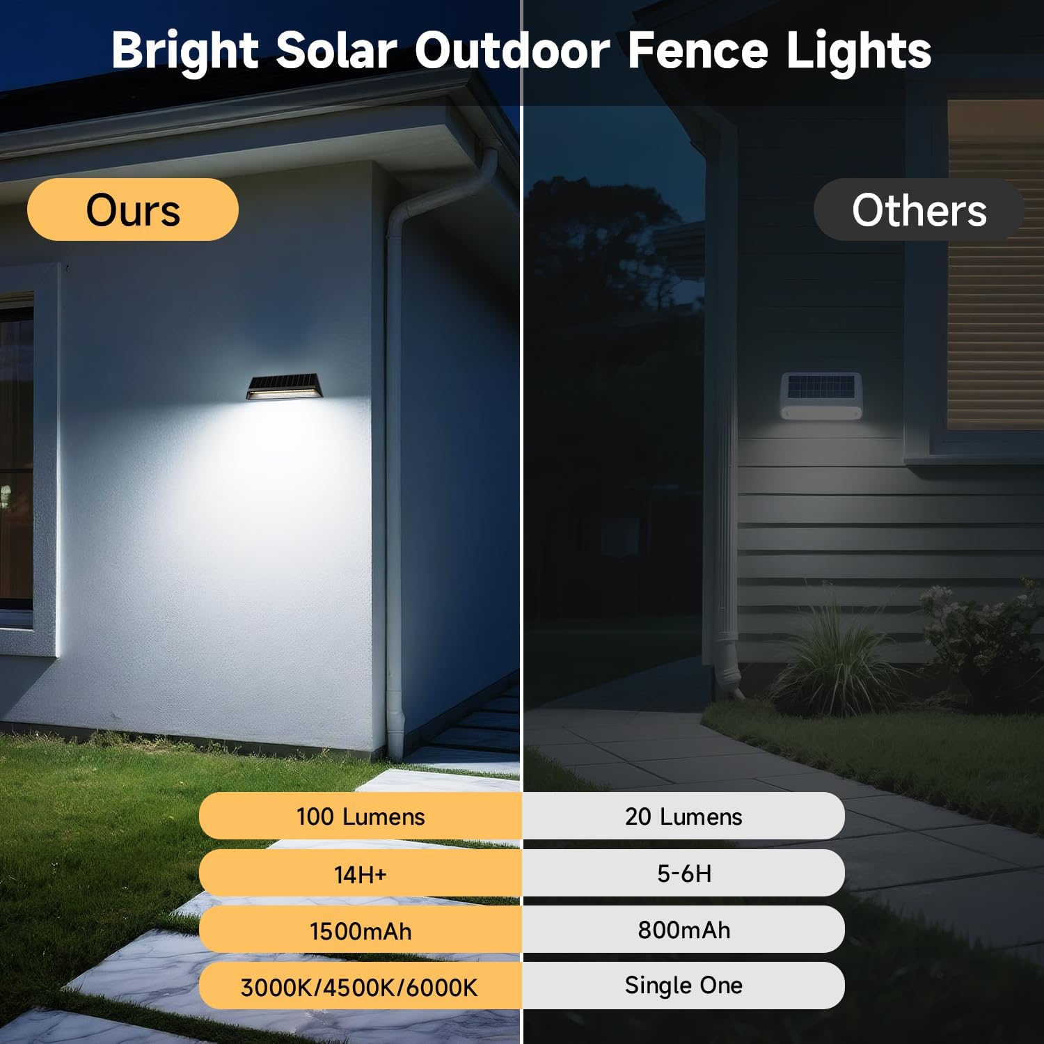 4 Packs Solar Fence Lights Outdoor with 3 Lighting Modes, 100Lumens Waterproof Solar Powered Fence Lights, 1500mAh Battery Fence Solar Light Powered for Patio, Railing, Wall
