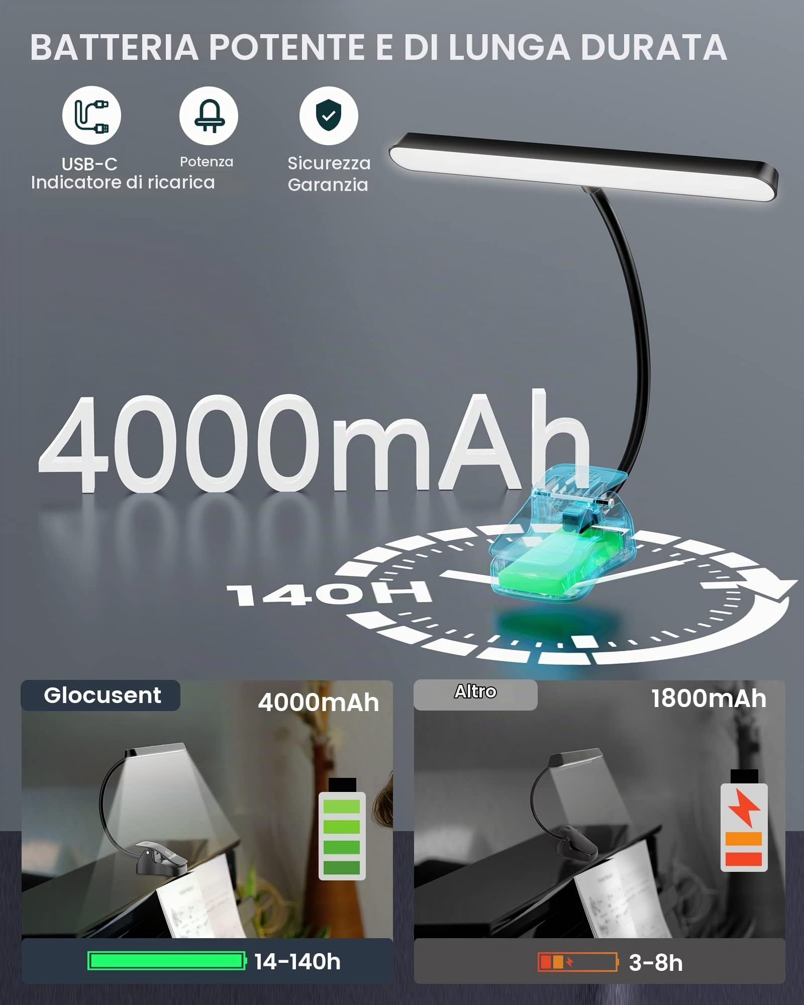 Glocusent 57 LED Lampada per Leggio Musicale (Scatola di stoccaggio inclusa)