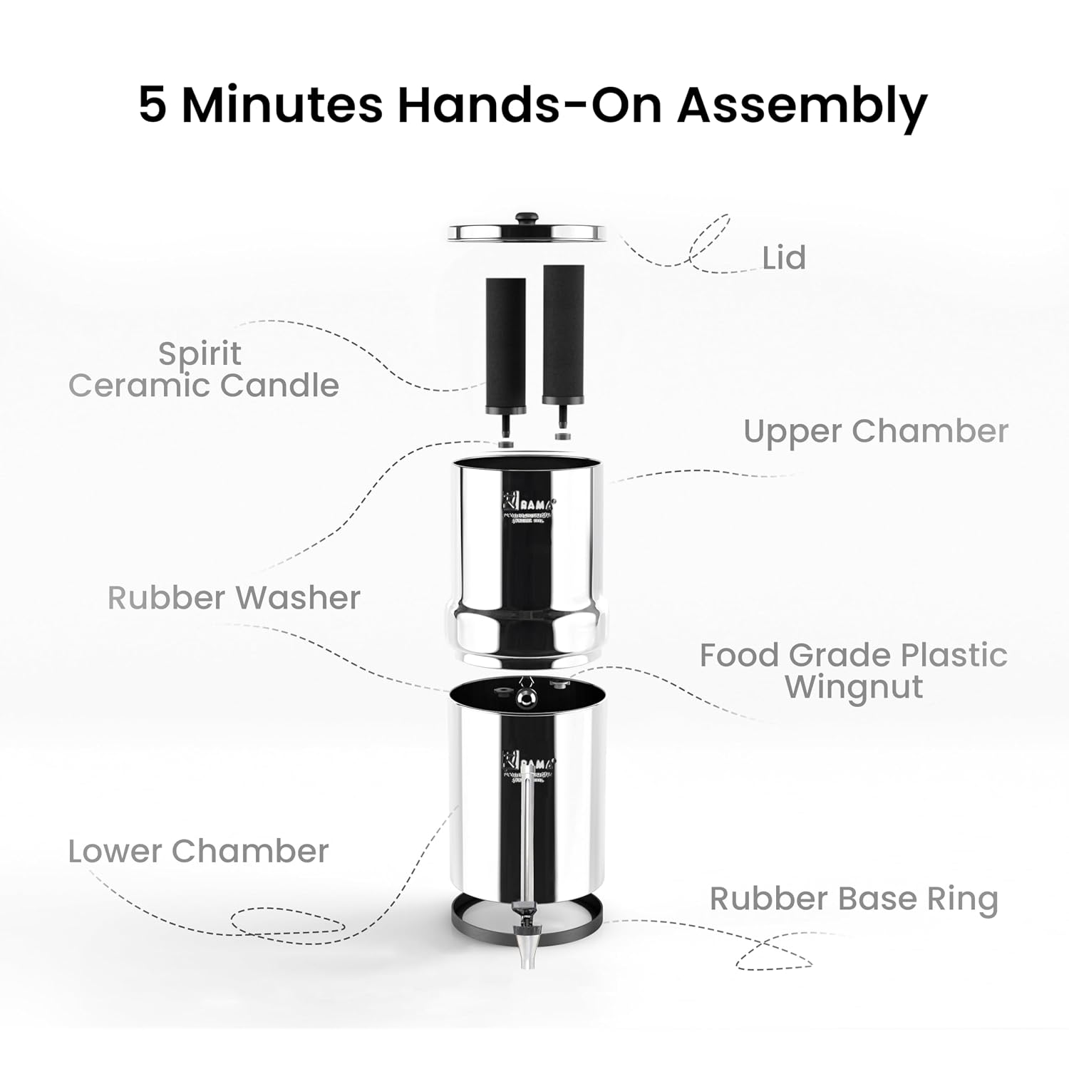Product Variant View
