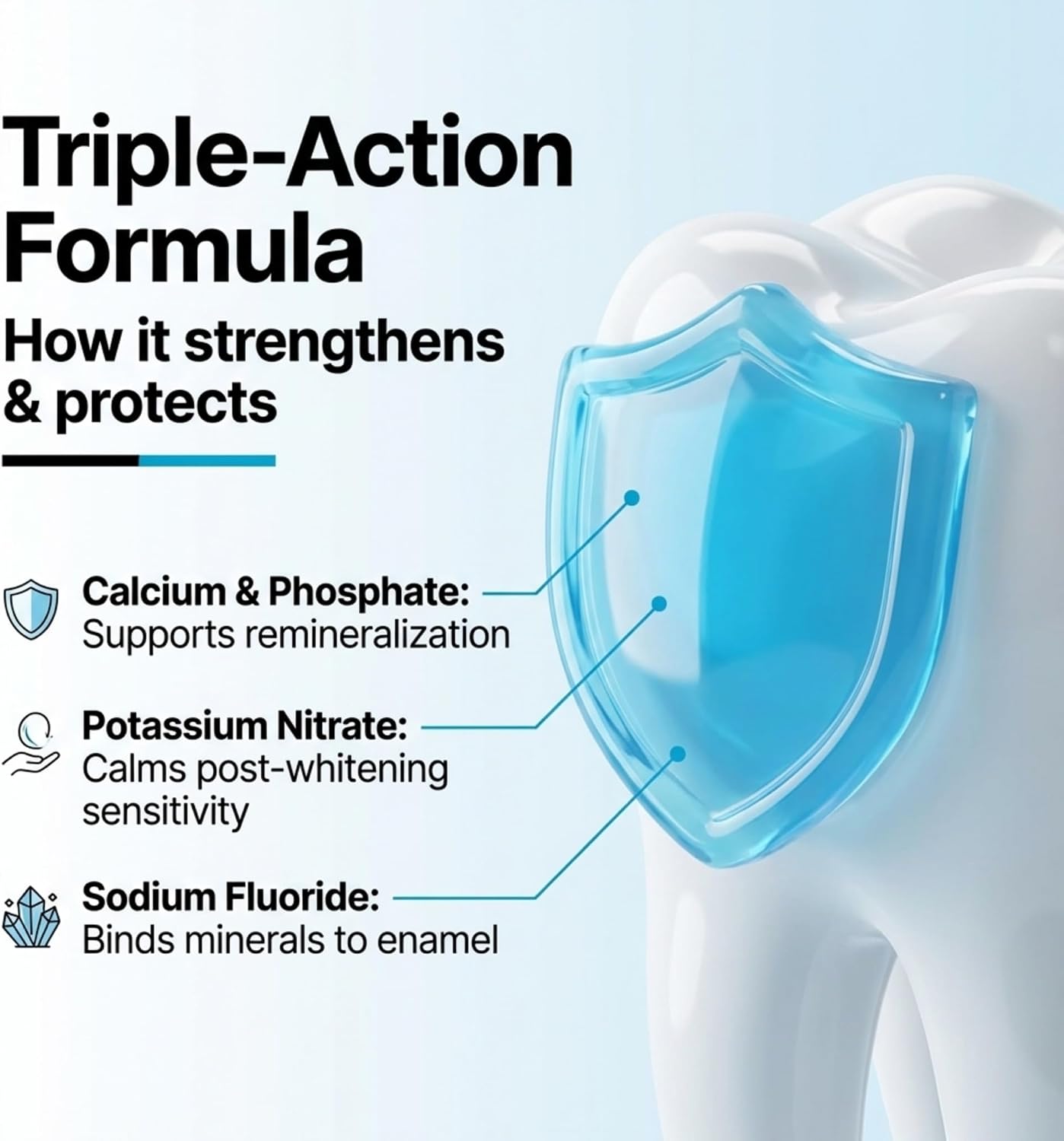 Remineralization Gel - 5 Syringes of Gel. Remineralizing and Reduces Teeth Sensitivity After Teeth Whitening Treatment