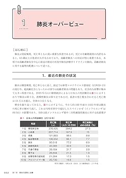 誤嚥性肺炎の包括的アプローチ 診断・治療から,栄養管理・呼吸