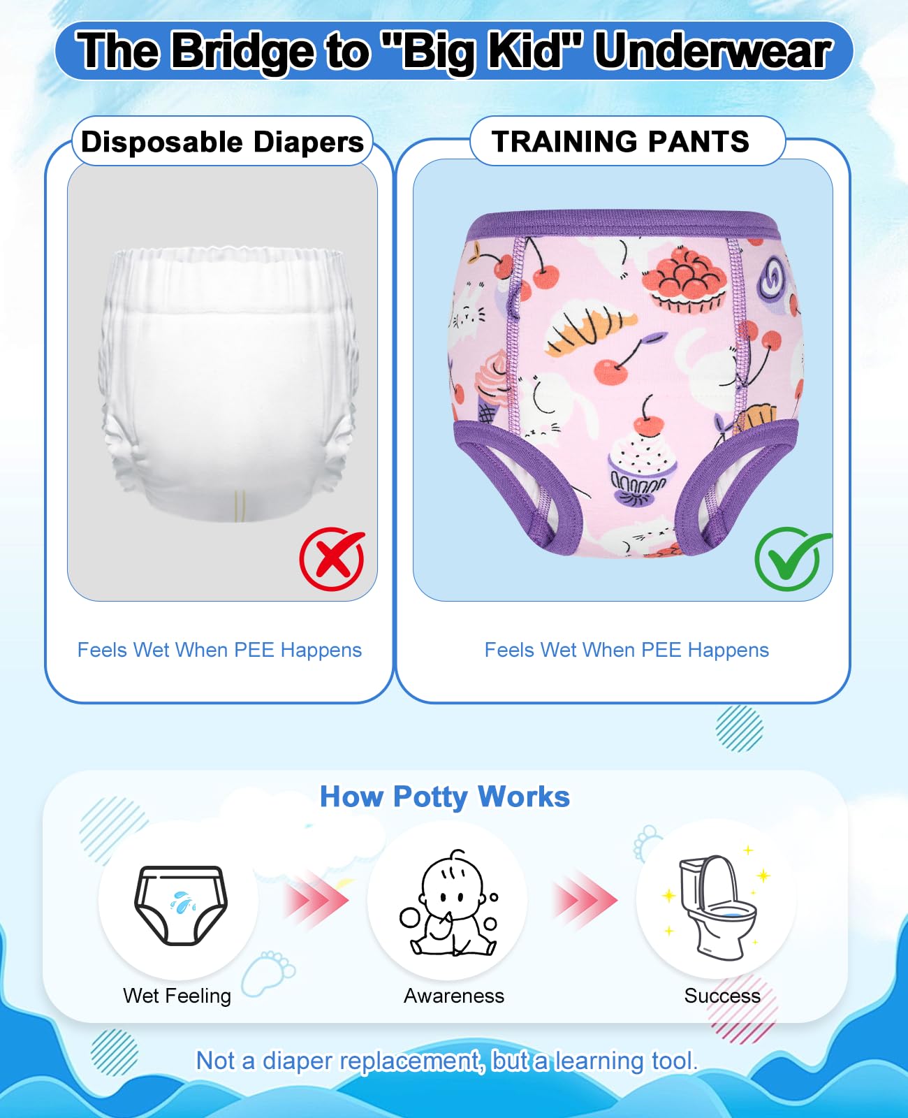 Confezione da 4 Pantaloni per Il vasino - Mutandine riutilizzabili per Bambini e Bambine
