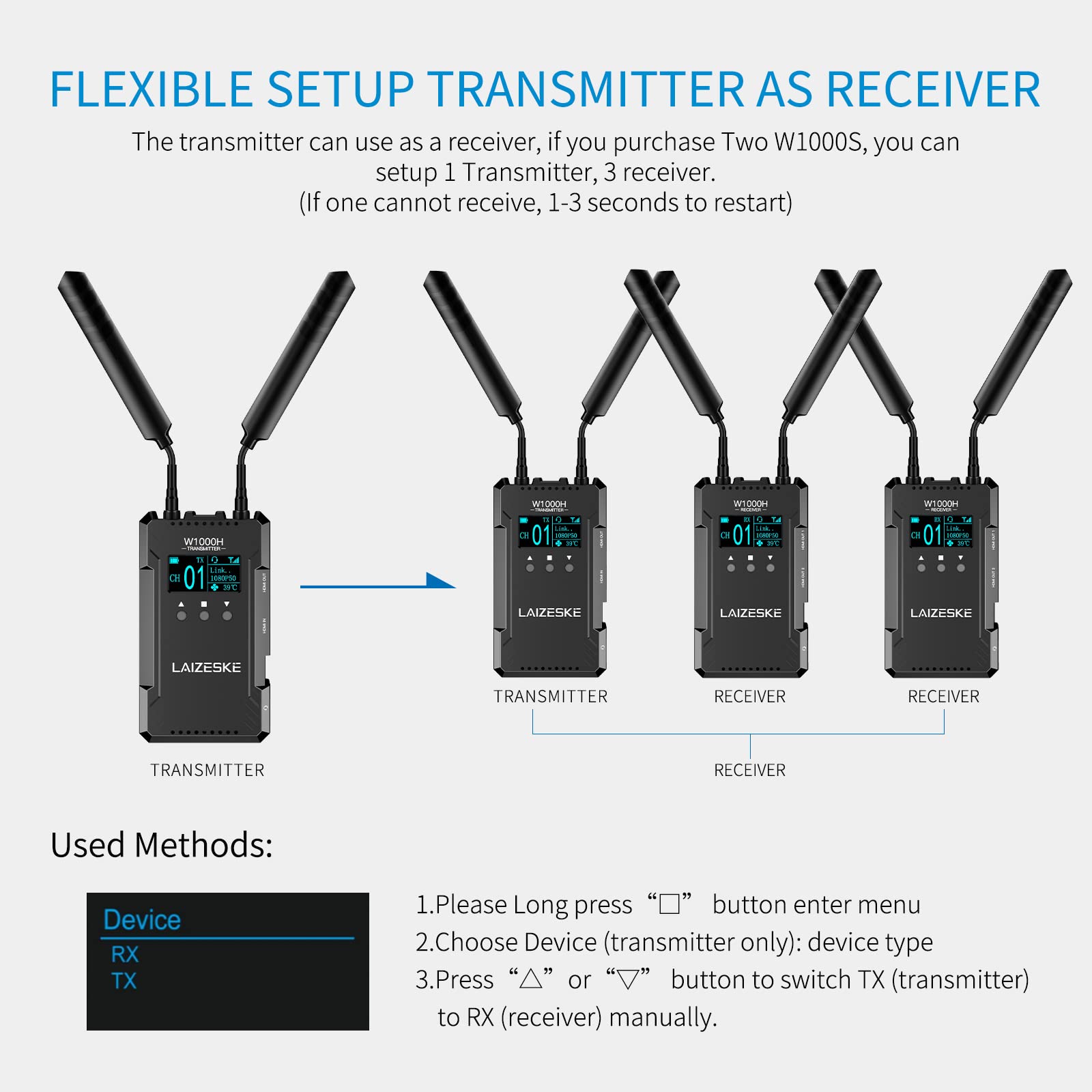 Amazon.com: LAIZESKE W1000H Wireless Transmitter Receiver