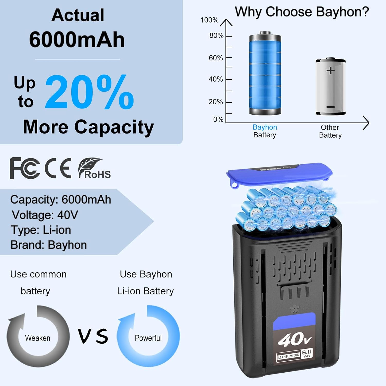 1 Pack 6.0Ah Lithium-ion Replacement for Kobalt 40V Battery Compatible with KPM1040A-03, KM-1640-06, KM 4040-06,Cordless Power Tool Battery - Image 2
