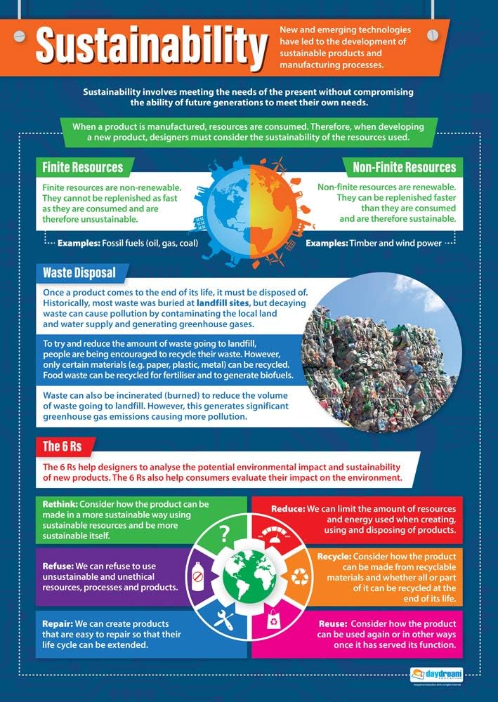 Sustainability | Design Technology Posters | Laminated Gloss Paper measuring 33” x 23.5” | Design and Technology Classroom Posters | Education Charts by Daydream Education
