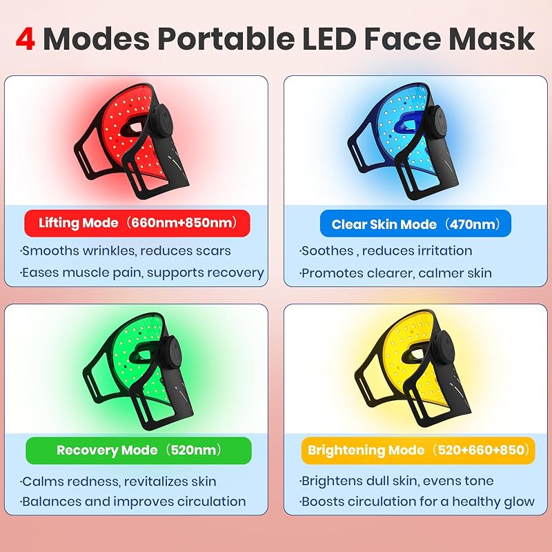 Red Light Therapy for Face,4 Modes Portable LED Face Mask, Red and 850nm Infrared Light Mask,15-Min Timer，256 LED Beads,Rechargeable for At-Home & Travel image 3