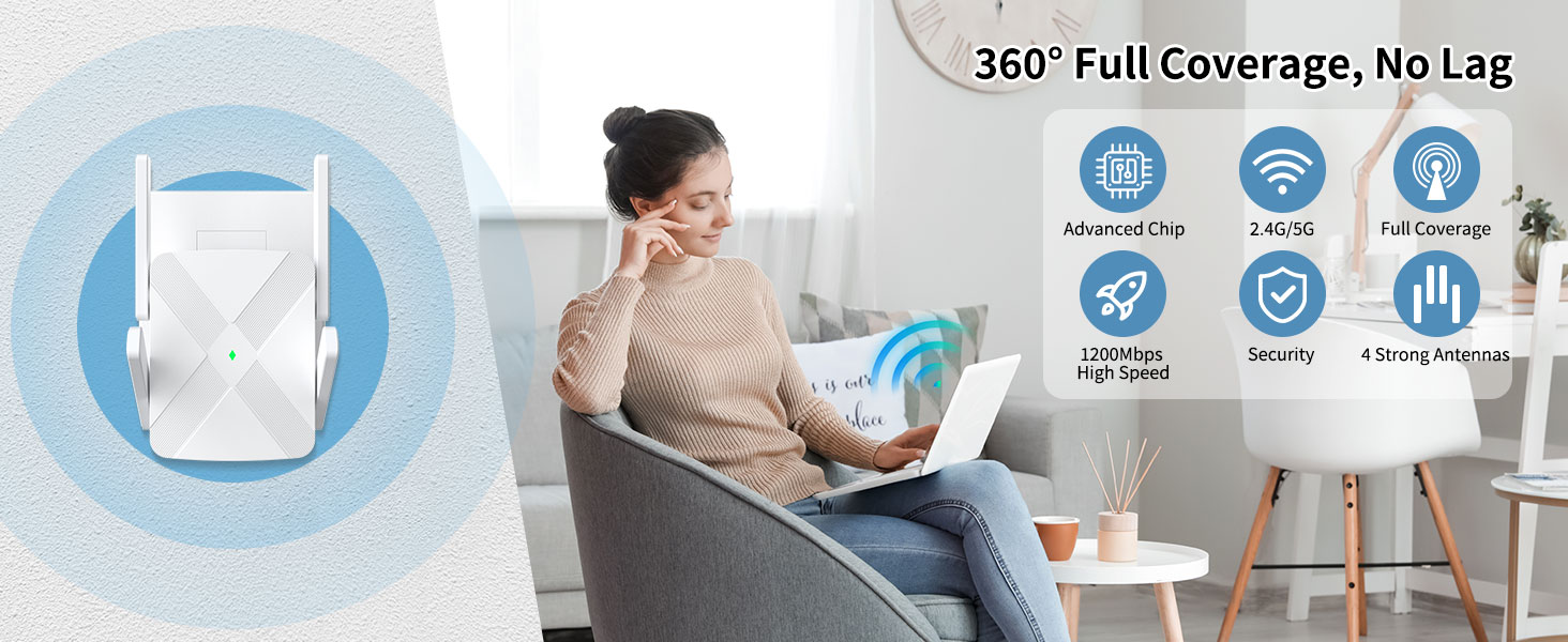 Ripetitore WiFi 1200Mbps Con 4 Antenne – Copertura 12880 Mq, Doppia Banda, Porta Ethernet