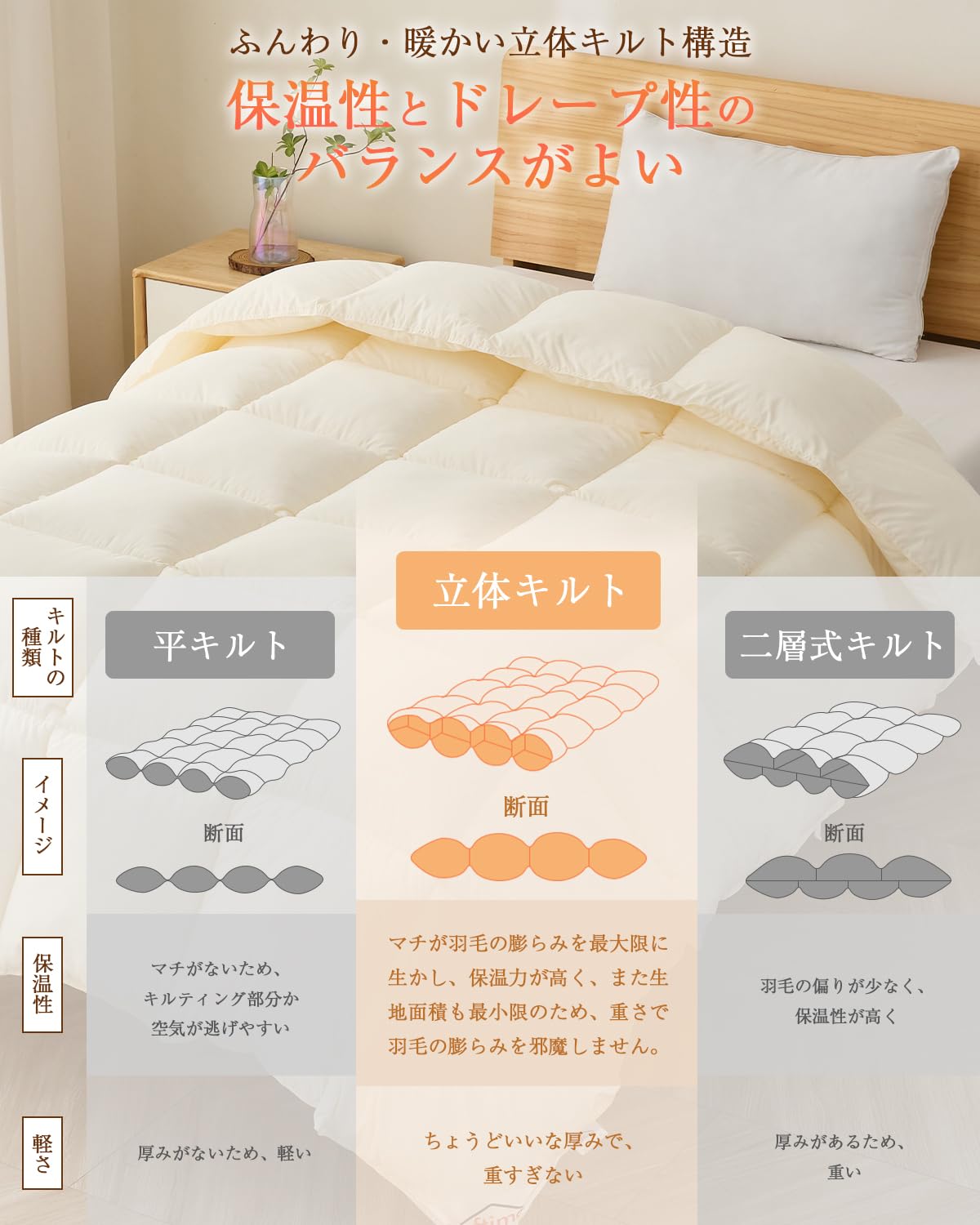 Amazon｜Softime 掛け布団 人工羽毛布団 シングル 冬 【宇宙素材