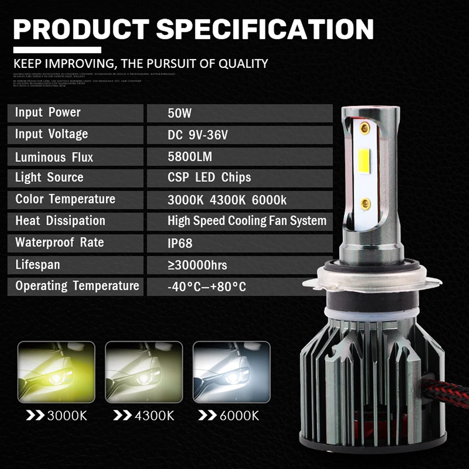 Kit de conversion du xénon 2pcs voiture 9005 HB4 LED CANBUS Phare de voiture de voiture Ampoule H7 H4 9012 H8 H11 Ampoules de phare 6000K 3000K 4300K ​​Bulbes jaunes blanches Auto et Moto