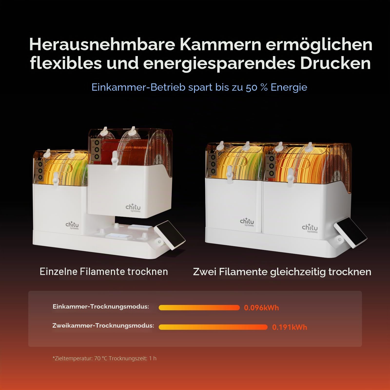Chitu Systems E1 Filamenttrockner – 4 Spulen 3D-Drucker-Filament-Trockenbox für 1,75 mm PLA, ABS, TPU, PETG – feuchtigkeitsfreie Filamentaufbewahrung mit Temperaturkontrolle
