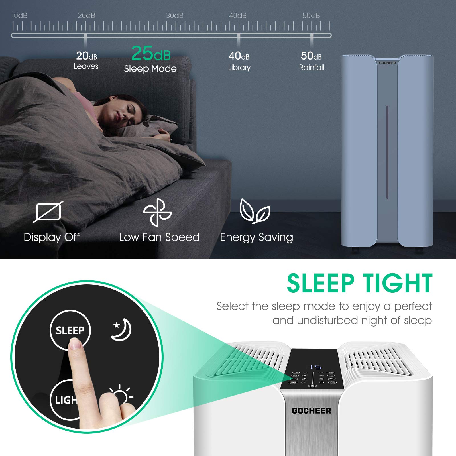 Buy Gocheer Air Purifier for Extra Large Room with H13 True HEPA Filter