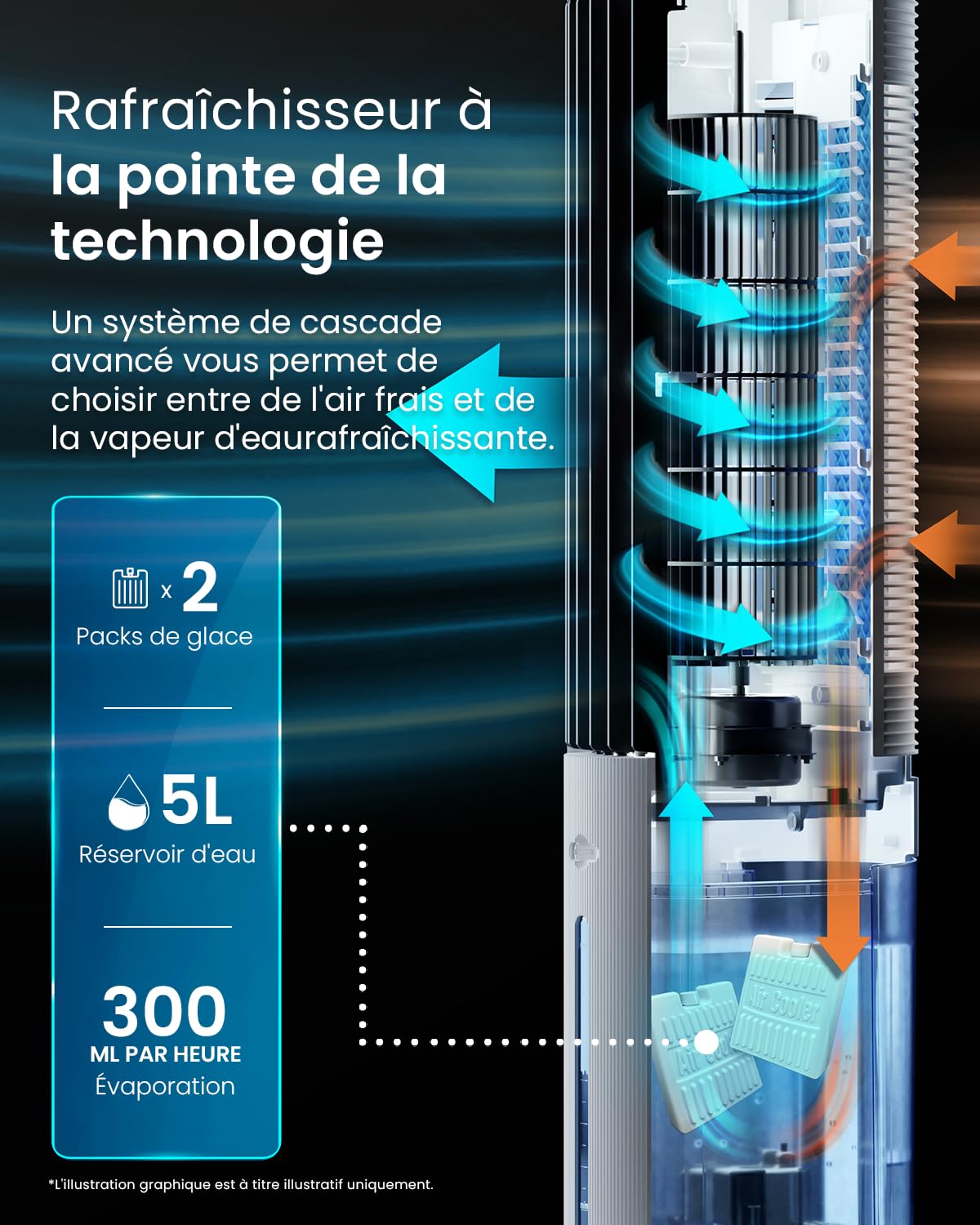 Pro Breeze OmniAir Rafraichisseur d’Air 5L 3en1, 3 Vitesses, 4 Modes, Oscillant, Minuterie 7h, Climatiseur Mobile Sans Évacuation, Silencieux, Sans Conduit, Ventilateur Refroidisseur d'Air