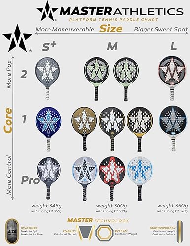 Miniatura 2 de Master Athletics M2 Edge Platform - Pala de tenis (negromenta)