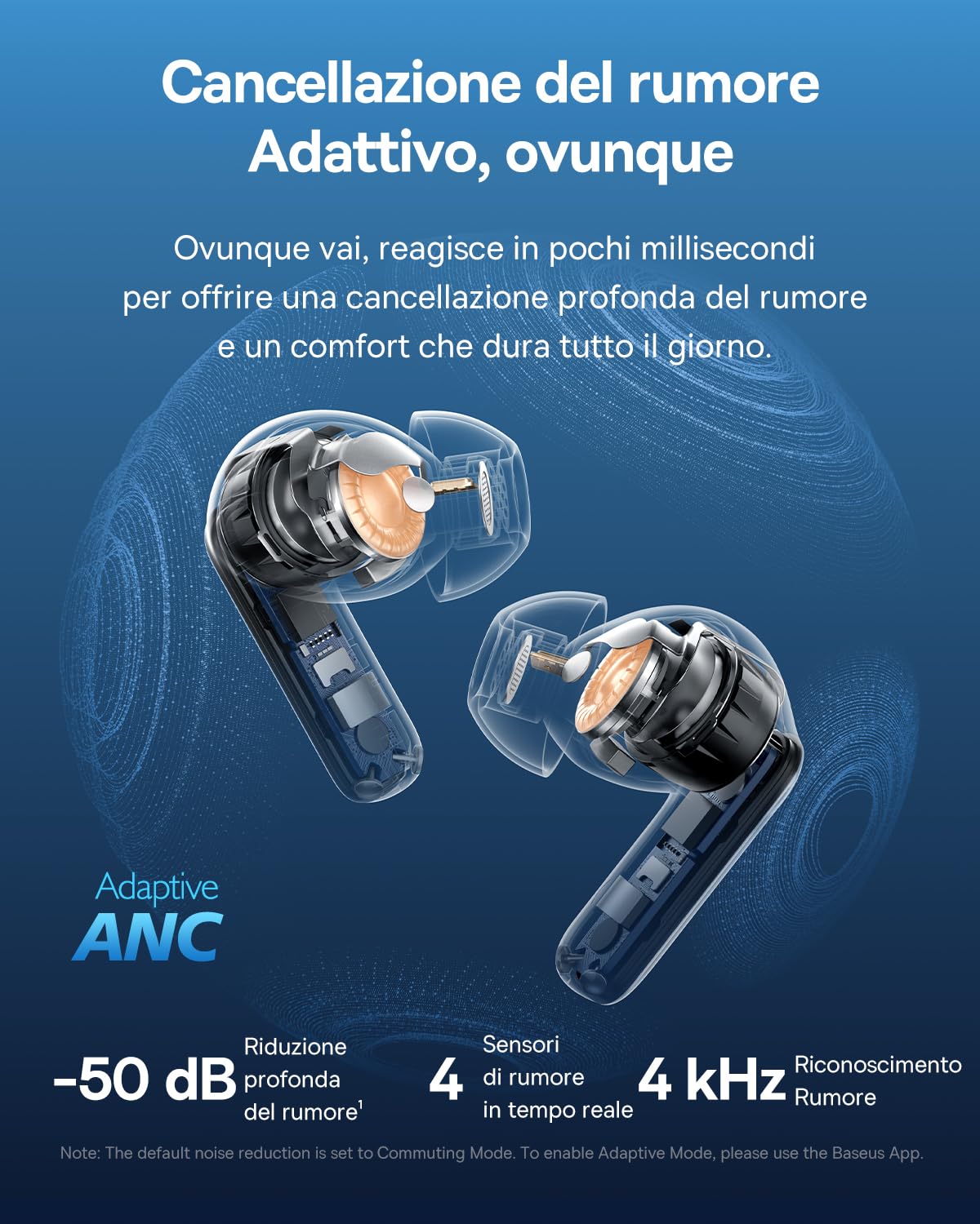 Baseus BP1 Pro Cuffie Bluetooth In Ear, Auricolari Bluetooth con cancellazione del rumore da -50 dB, Cuffiette Bluetooth con Hi-Res & LDAC, 6 Micron AI Chiamata Chiara, IP55, 55 Ore, Bluetooth 6.0