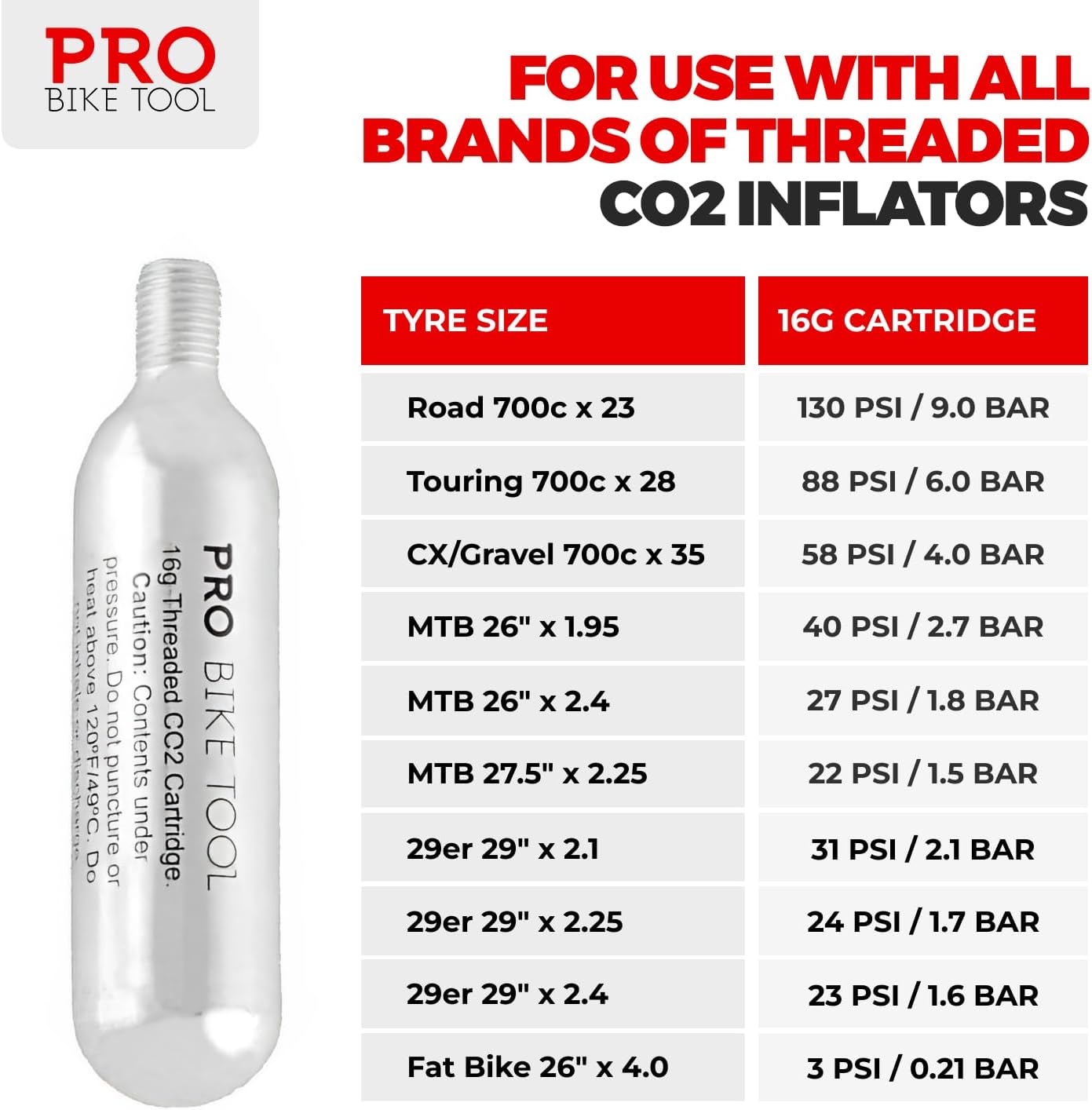 PRO BIKE TOOL CO2 Cartridges - Threaded CO2 Canisters for Bike Tires - Quick Inflation for Road, MTB, Cyclocross, Gravel, Hybrid Bikes - Portable, Durable, Essential for On-The-Go Repairs