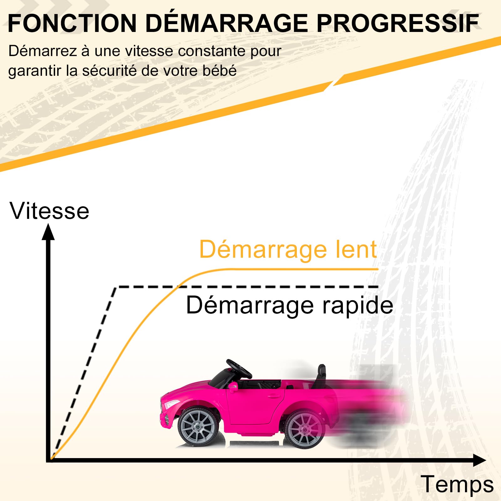 LALAHO Voitures électriques pour Enfants avec Véhicule Électrique 12V Télécommande 2.4G, Véhicule électrique Enfant 2 Portes avec MP3 (CLS Rose)