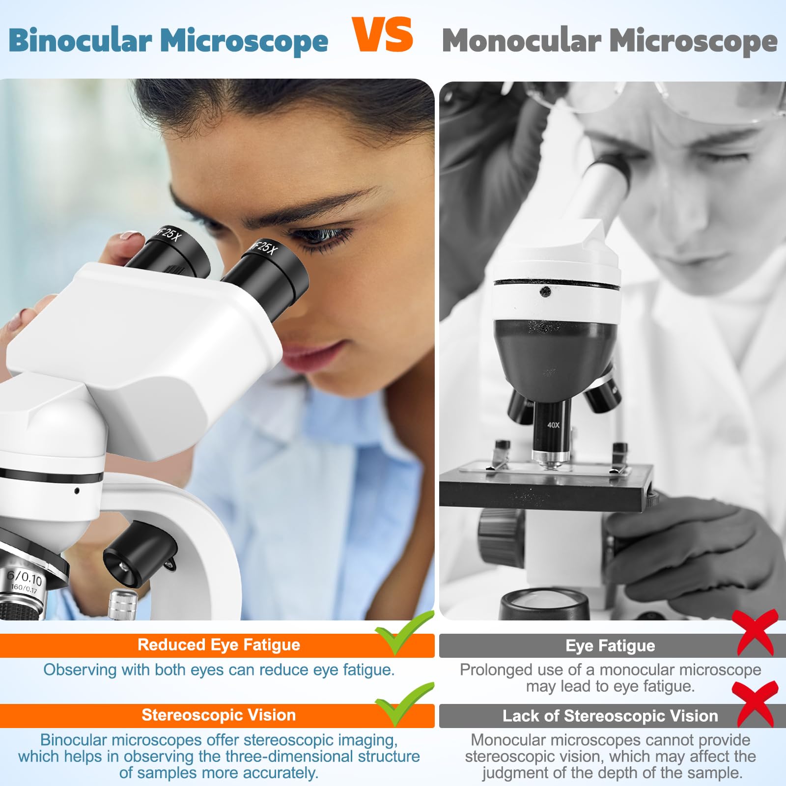 Microscopio binocular, 40X-1000X, regla deslizante, 4 lentes de objetivo, enfoque grueso y fino, con oculares WF 10X/25X, accesorios, funda de transporte