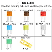Vista 3 de MuHize Micro2 - Kit de grifos de fusibles – Paquete de 35 con fusibles de hoja de 5A a 30 A para automóvil, camión, SUV, RV 2 grifos Add-A-Circuit