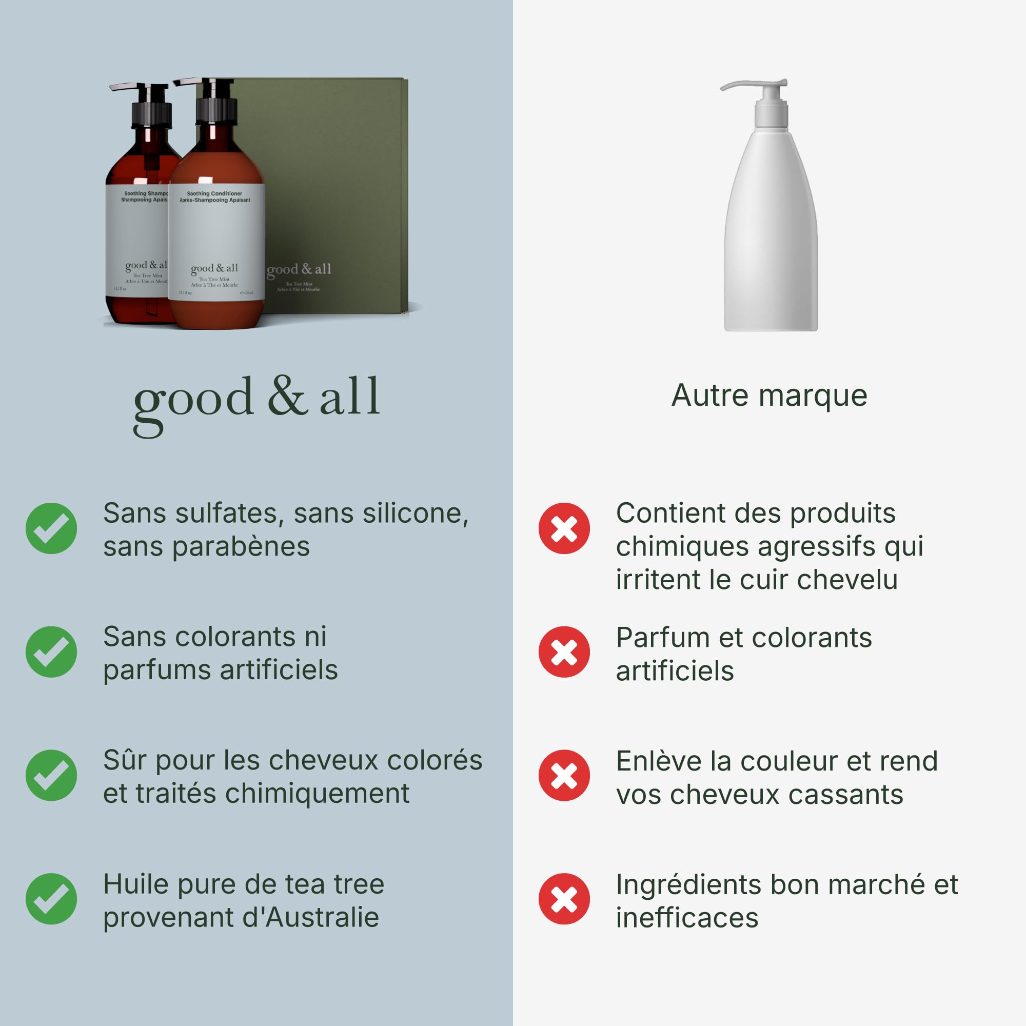 Good&All Shampooing et Après-Shampooing Anti-Démangeaisons, Cuirs Chevelus Irrité, Sec & Sensibles - Arbre à Thé, Menthe Poivrée - Sans Sulfate, Silicone, Paraben, Parfum - 400ml